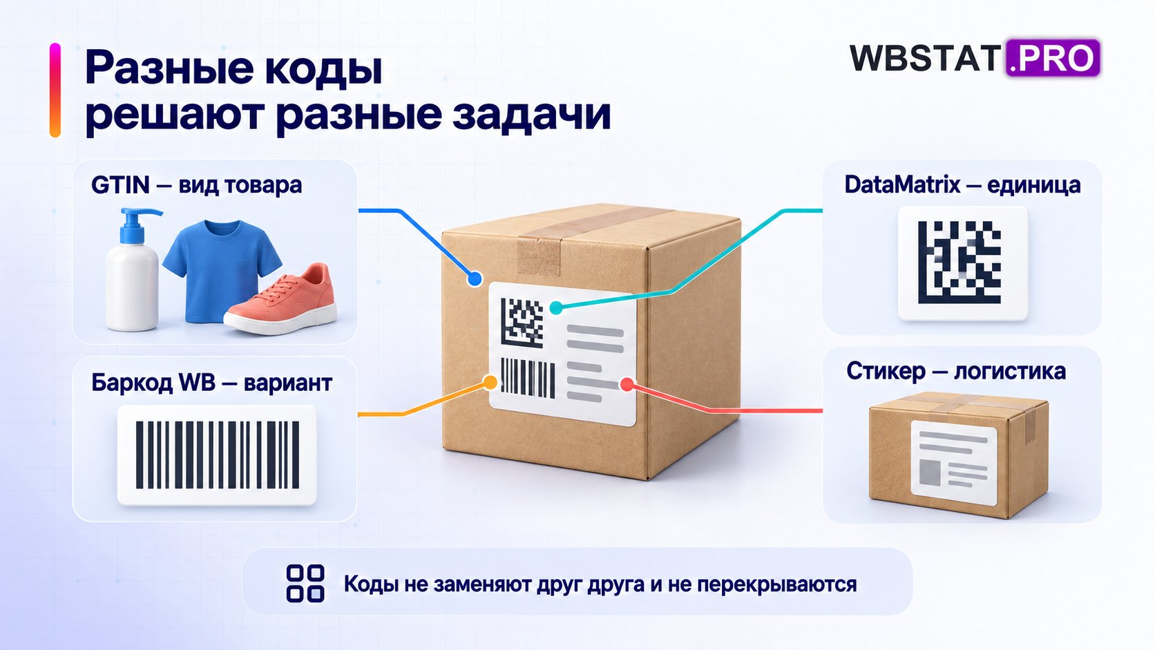 карта разных идентификаторов