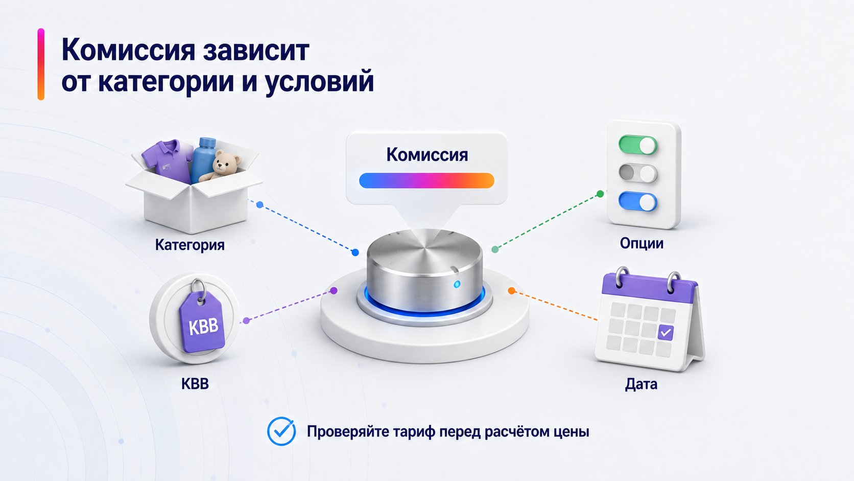 Какая комиссия у Wildberries для продавца — Комиссия зависит от категории и условий; Категория — КВВ — Опции — Дата