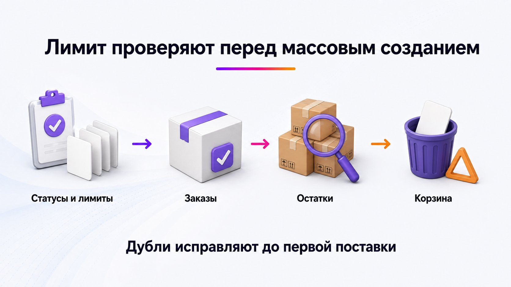 Сколько карточек можно создать и как удалить лишнюю — Проверьте актуальный лимит в кабинете, а перед корзиной разберите заказы и остатки; дубли устраняйте до первой поставки.