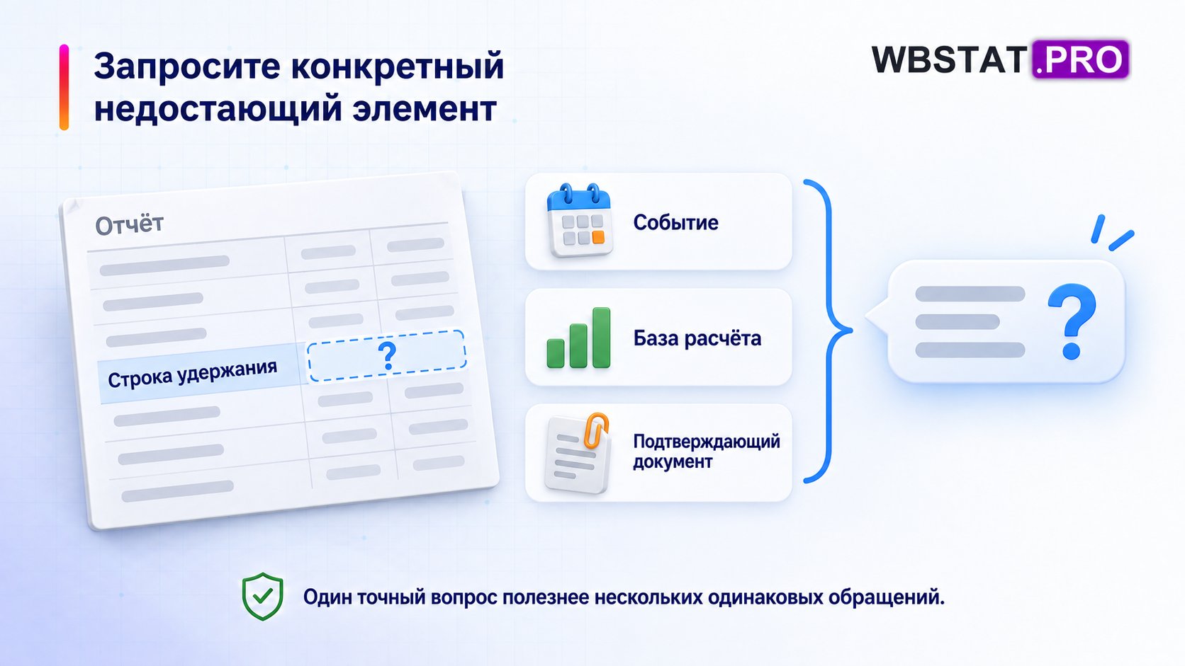 Запросите конкретный недостающий элемент Один точный вопрос полезнее нескольких одинаковых обращений.