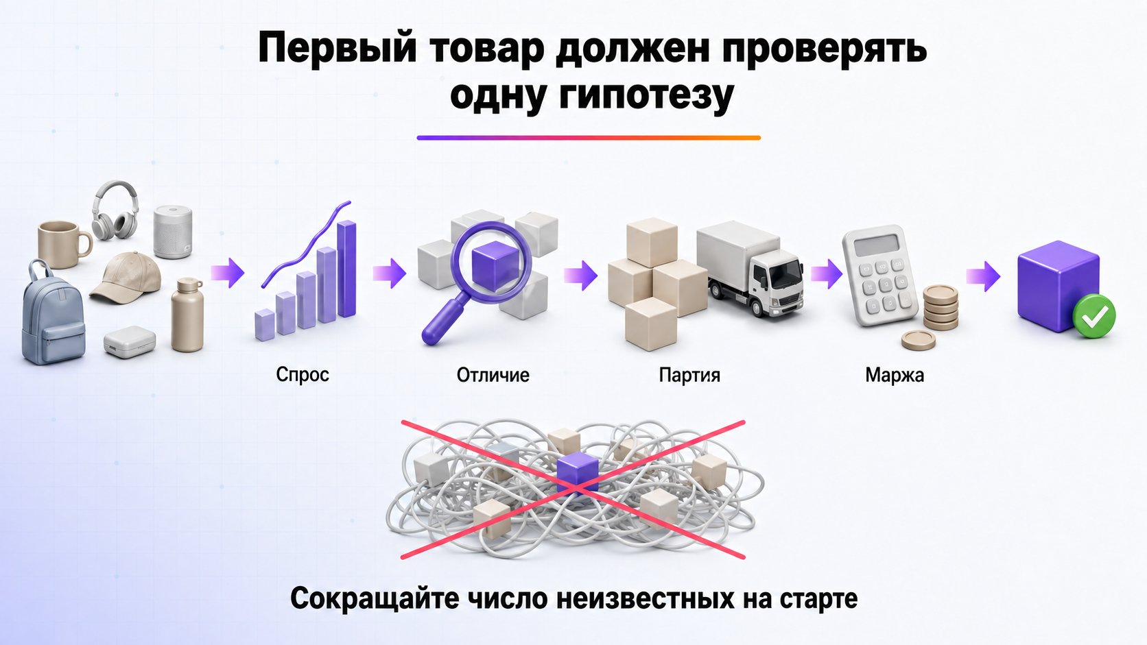 Как выбрать первый товар для Wildberries — Выбирайте товар с подтверждённым спросом, понятным отличием, управляемой партией, повторяемой закупкой и запасом маржи.