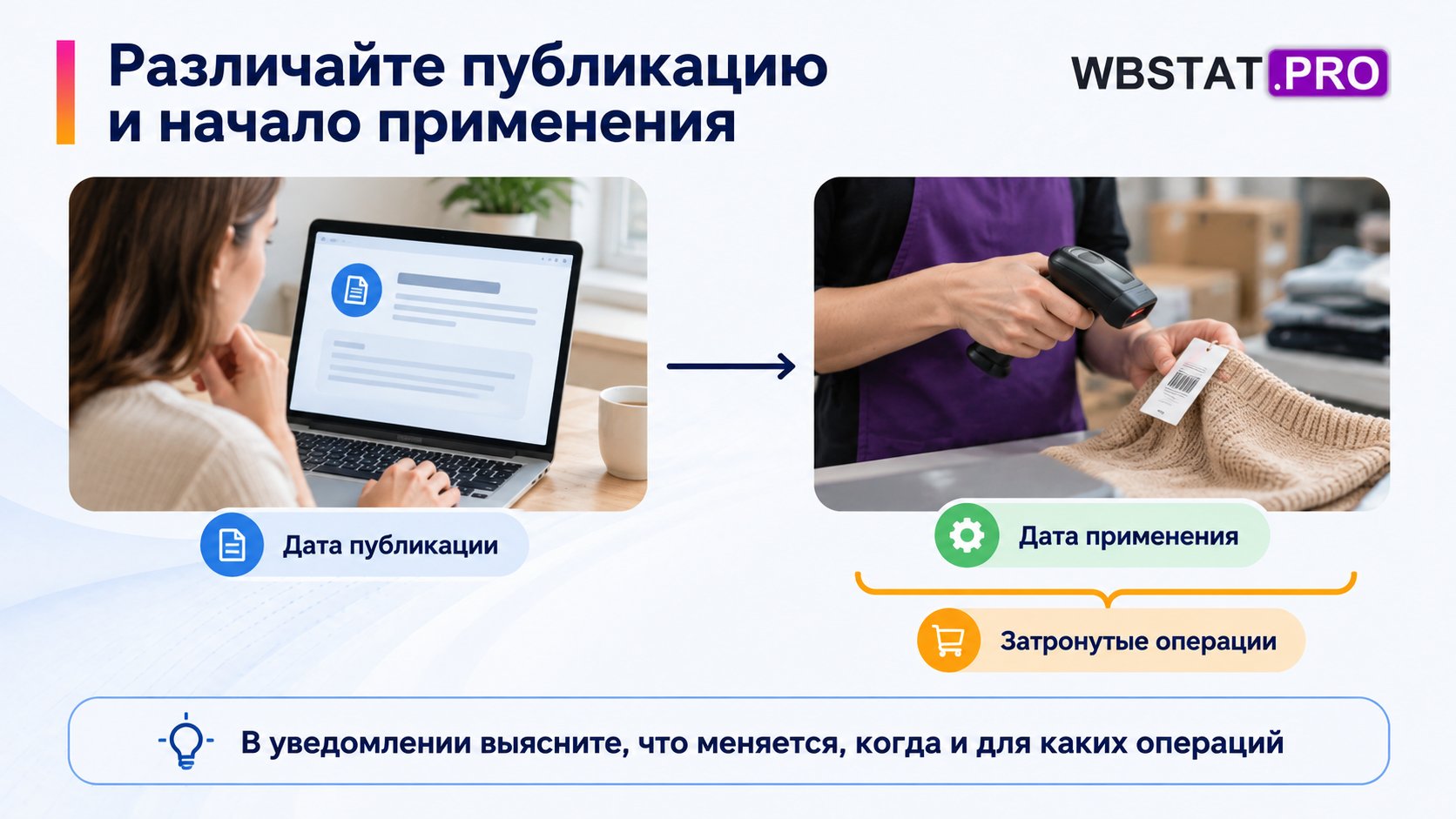Публикация уведомления и применение условий показаны как разные моменты.