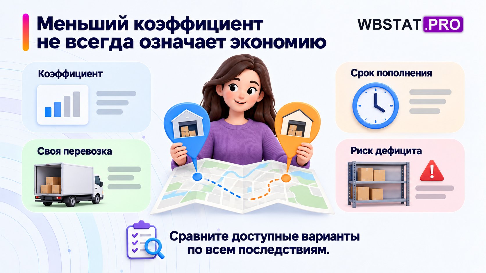 Продавец сравнивает коэффициент склада с перевозкой, сроком пополнения и риском дефицита.