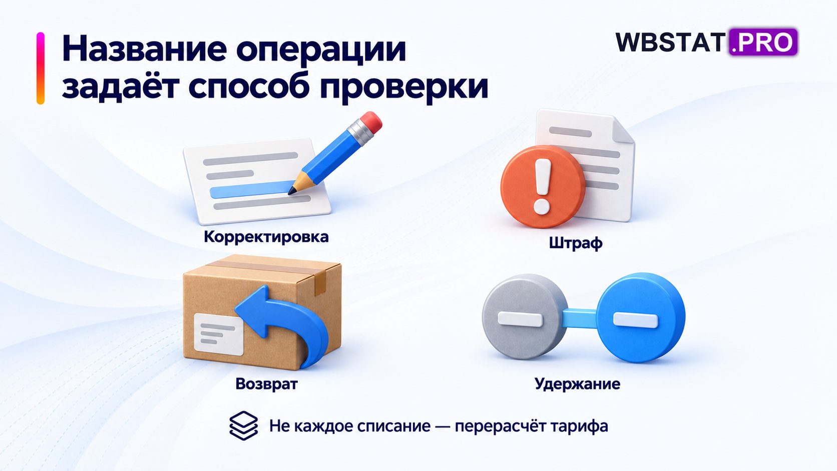 Корректировку, возврат, штраф и удержание проверяют по разным основаниям.