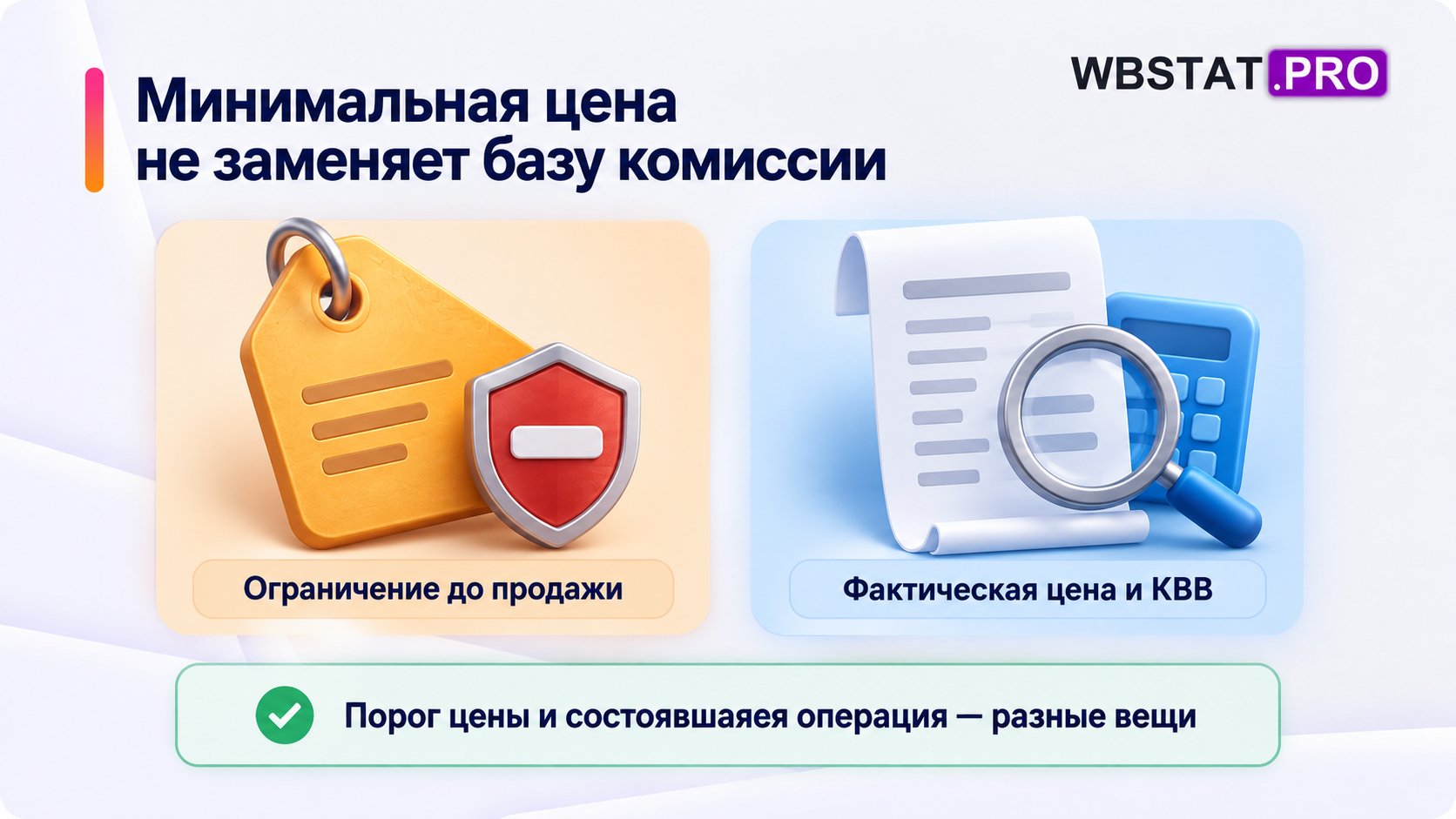 Минимальная цена как ограничение до продажи и фактическая цена с КВВ как основа проверки операции.