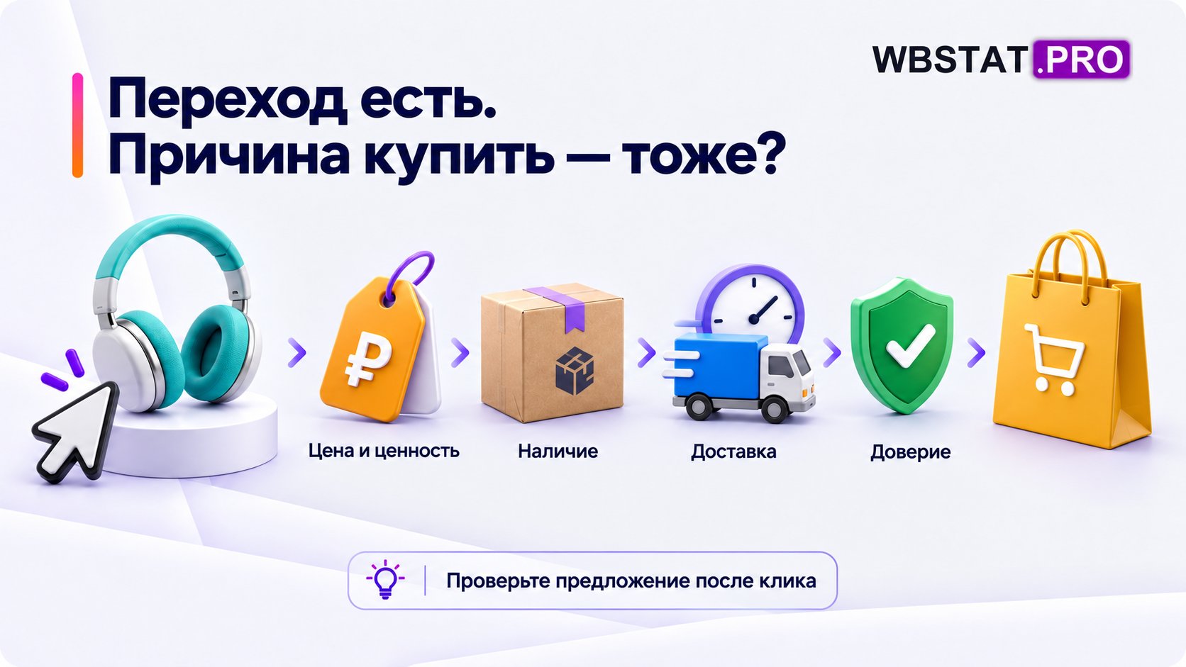 Наушники, цена, доставка и доверие показывают, что после перехода покупателю нужно убедительное предложение.