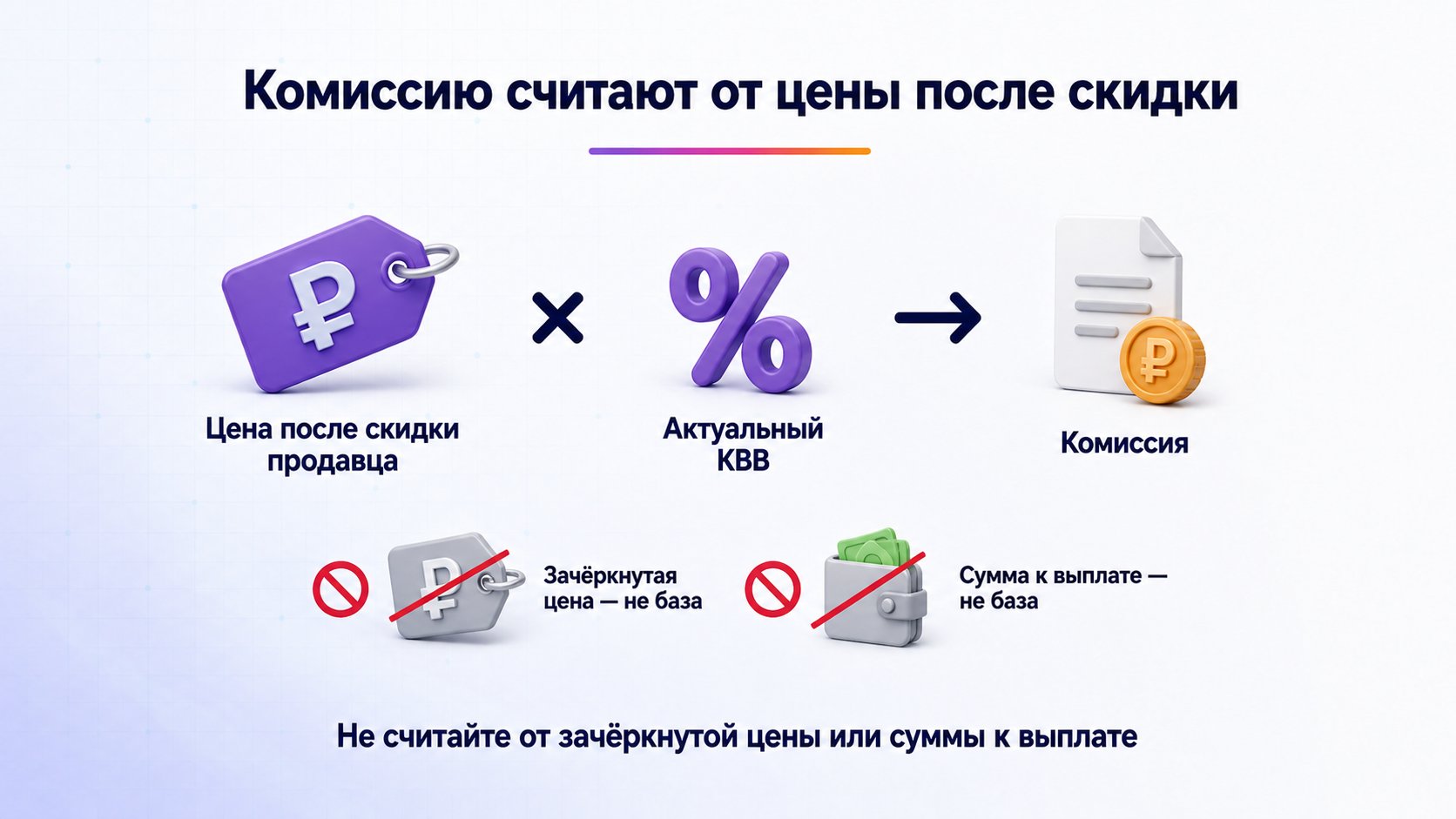 С какой суммы Wildberries удерживает комиссию — База расчёта — цена после скидки продавца; фактическое удержание проверяют по одной операции в отчёте.