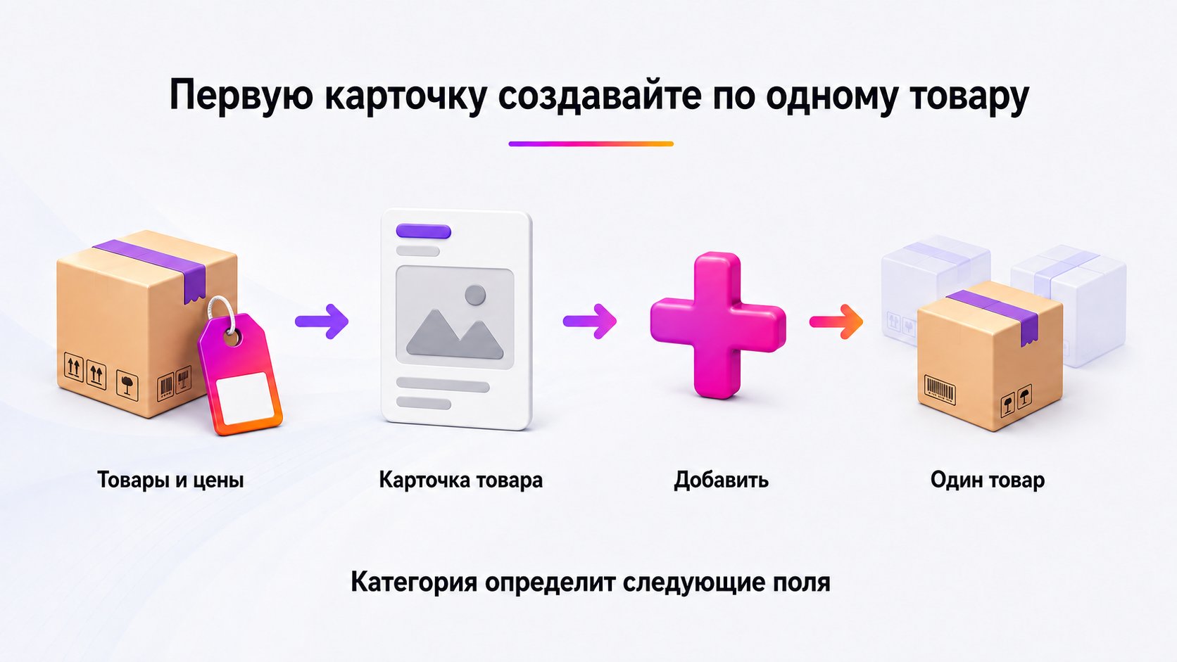 Где создать карточку товара в WB Partners — Откройте «Товары и цены» → «Карточка товара» → «Добавить» → «Один товар».