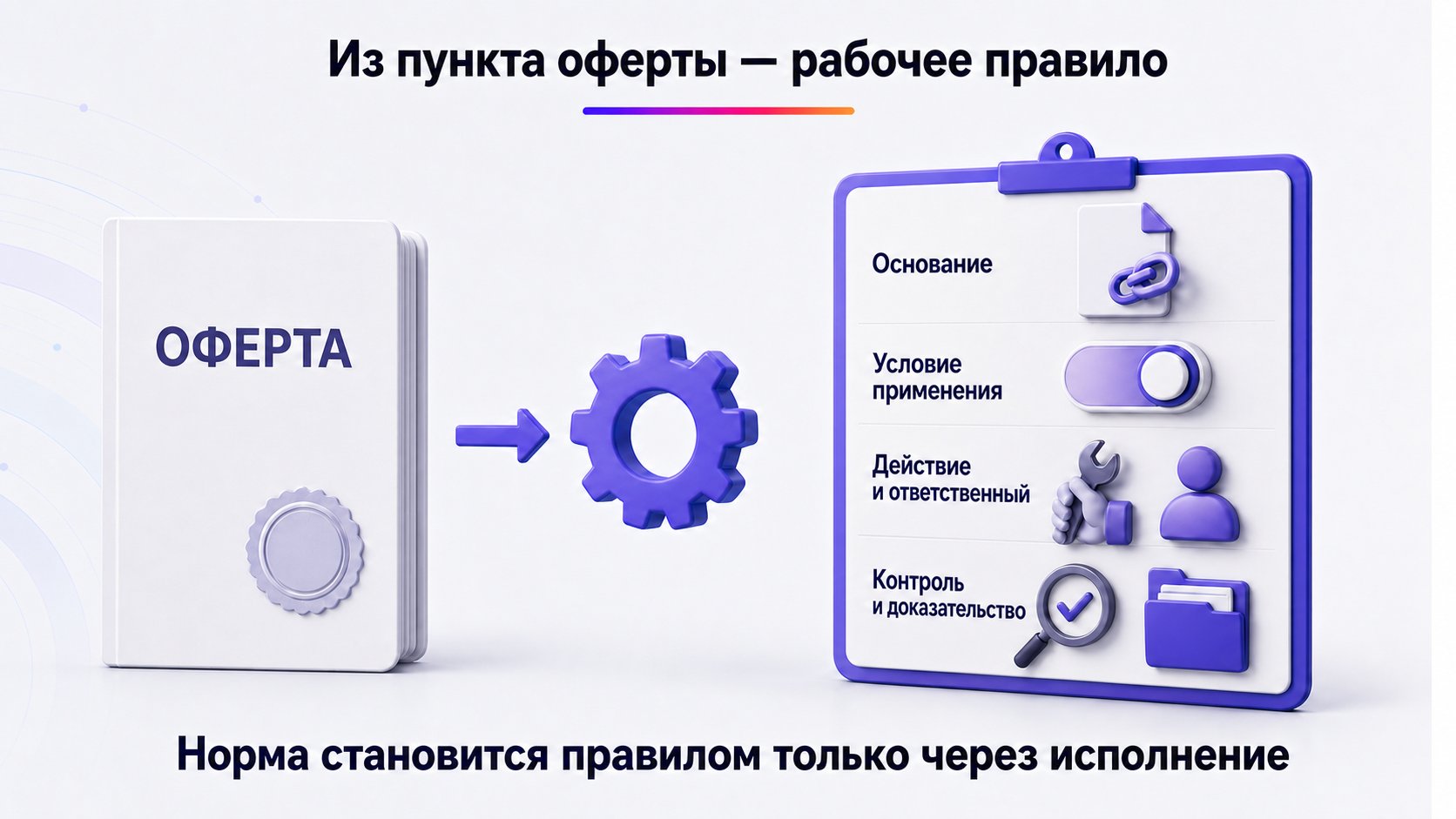 Как превратить пункт оферты Wildberries в рабочее правило — Свяжите норму с действием, ответственным, моментом проверки и доказательством исполнения.