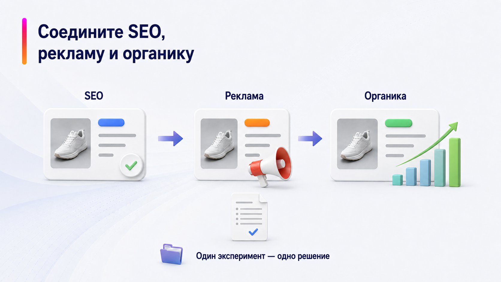 Как соединить SEO, рекламу и органические продажи — Соедините SEO, рекламу и органику; SEO — Реклама — Органика