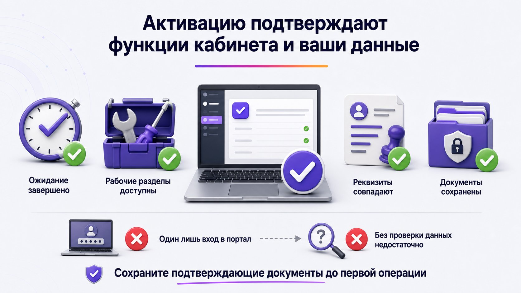 Как понять, что кабинет продавца Wildberries активирован — Рабочие разделы должны быть доступны, а юрлицо, ИНН, налоговый режим и контакты — совпадать с вашим бизнесом.