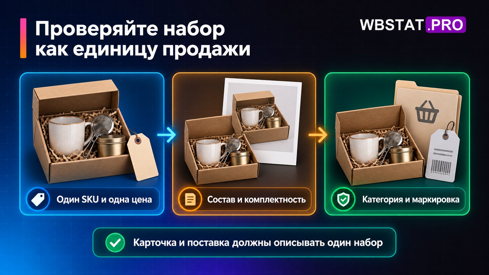 Единая цена, комплектность, категория и маркировка набора должны соответствовать карточке и поставке.