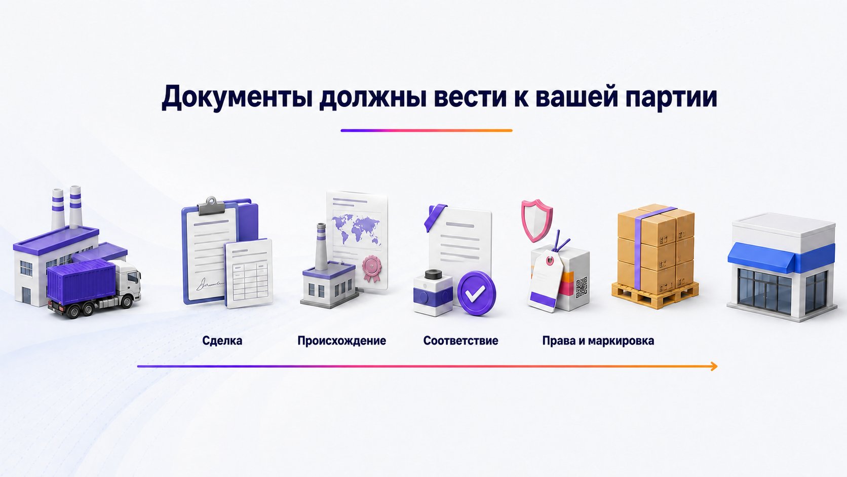 Какие документы запросить у поставщика до закупки — Проверяйте не название файла, а связь сделки, товара, изготовителя и права продажи с конкретной партией.