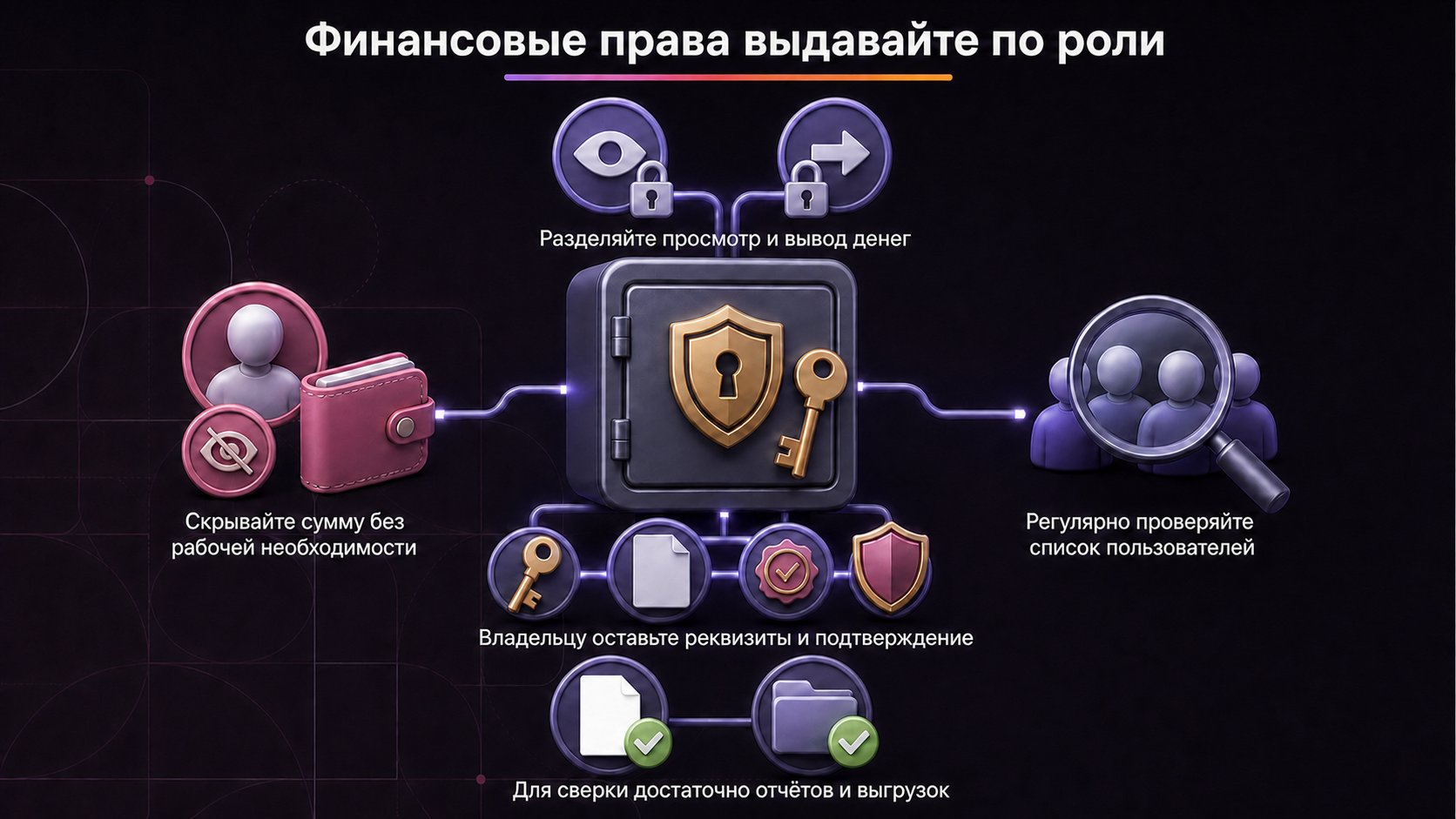 Как ограничить доступ сотрудников к балансу Wildberries — Разделяйте просмотр и вывод, оставляйте реквизиты и подтверждение владельцу, а сотрудникам выдавайте только права, необходимые для их задач.