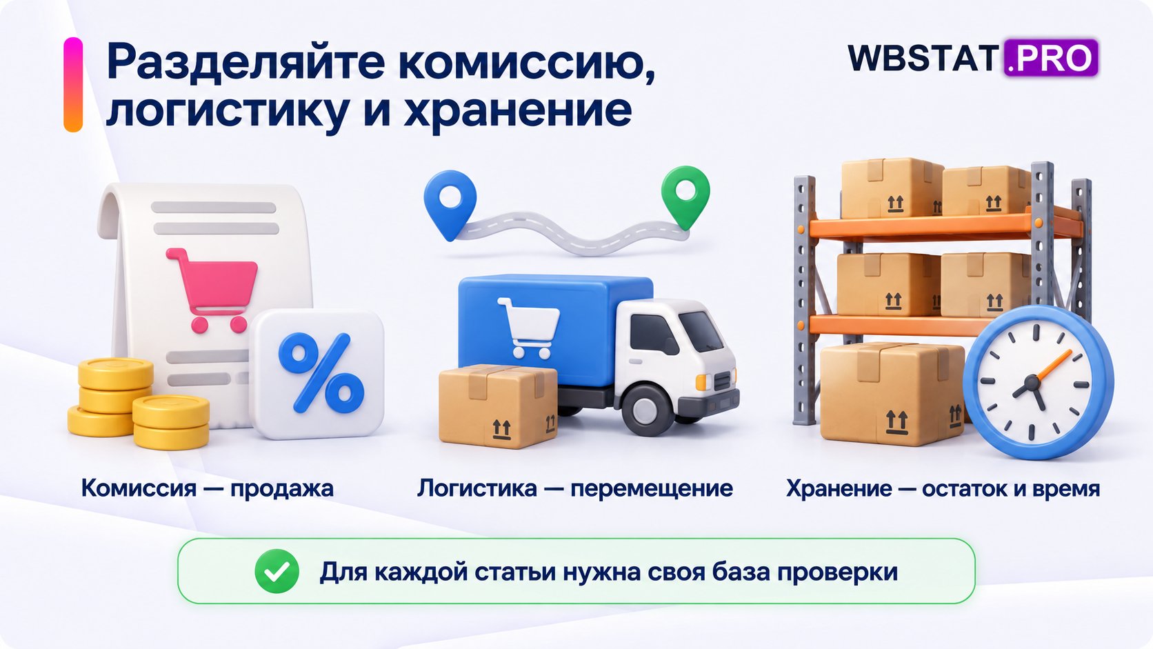 Продажа, перемещение и остаток во времени как разные основания комиссии, логистики и хранения.
