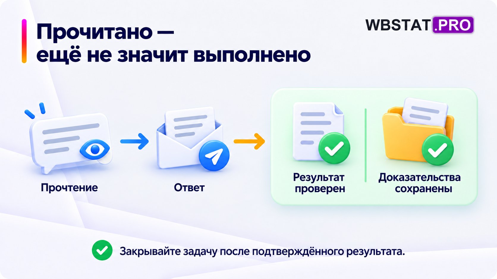 Прочитано — ещё не значит выполнено. Закрывайте задачу после подтверждённого результата.
