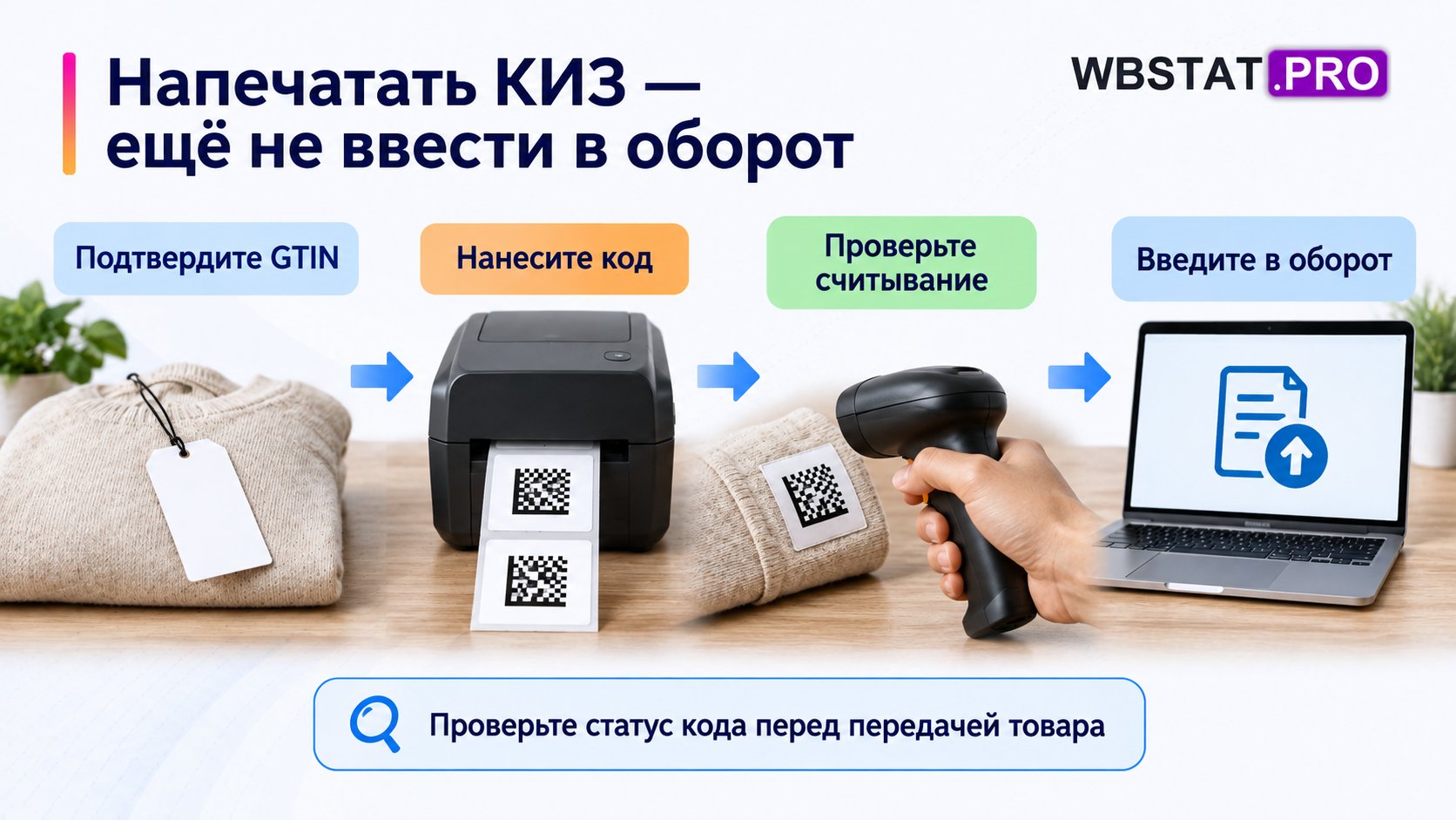 Последовательность связывает товарную позицию, нанесение, сканирование и ввод в оборот.