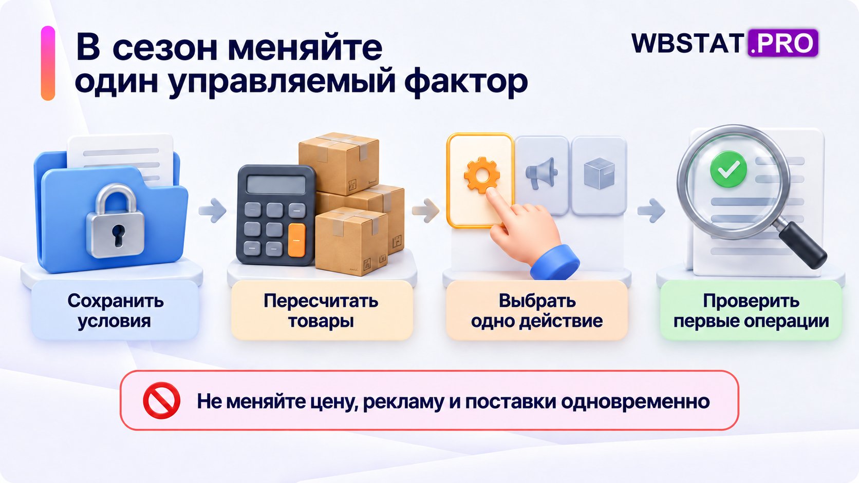Сезонный порядок действий: сохранение условий, пересчёт, одно изменение и проверка фактических операций.