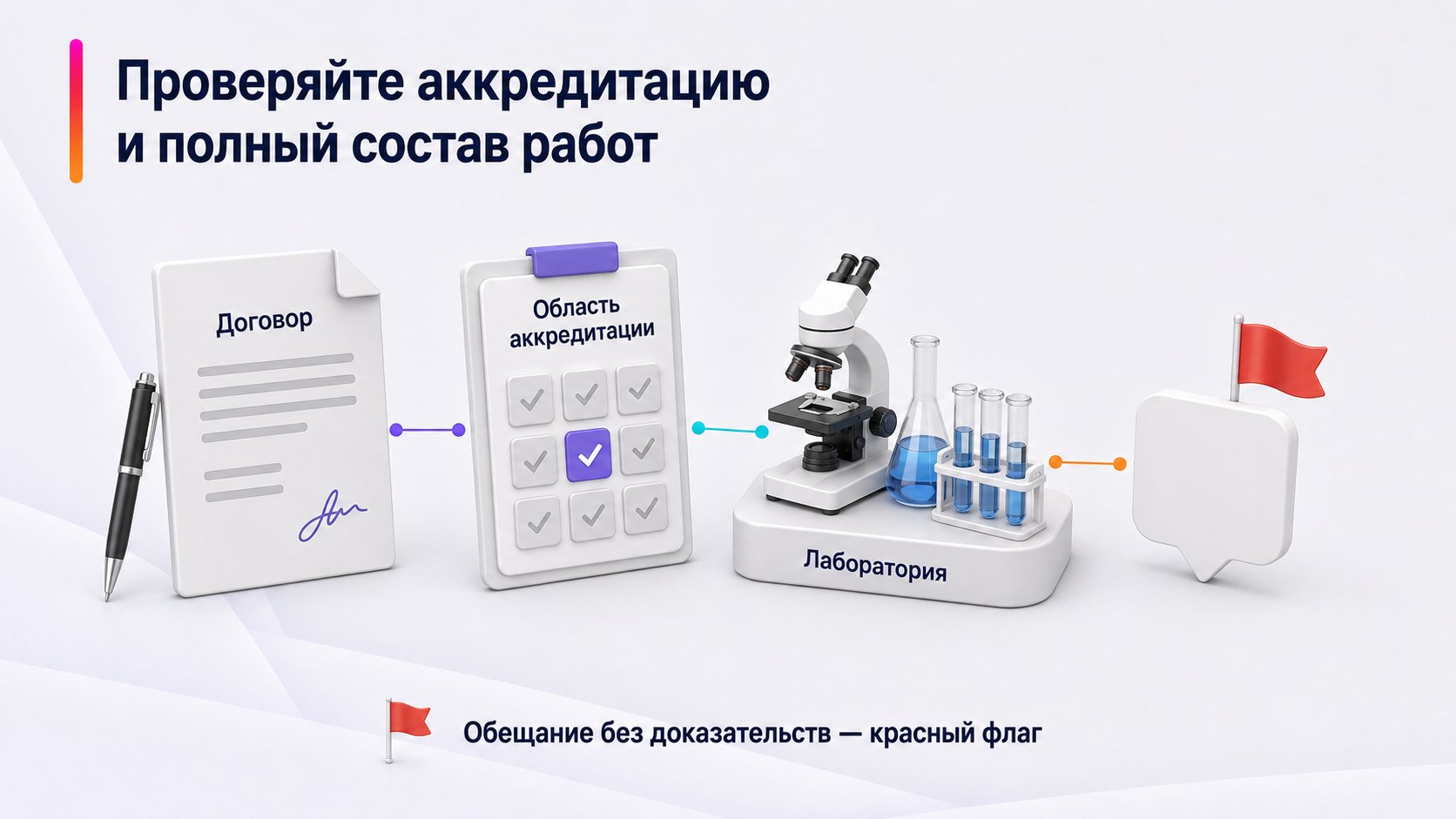 Как выбрать орган по сертификации и лабораторию — Проверяйте аккредитацию и полный состав работ