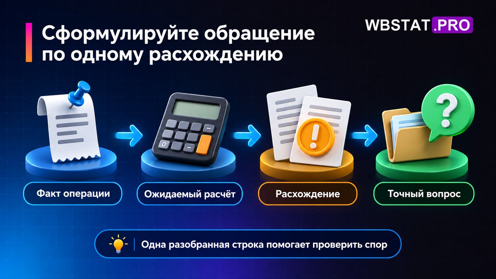 Четыре элемента точного обращения по спорной комиссии.