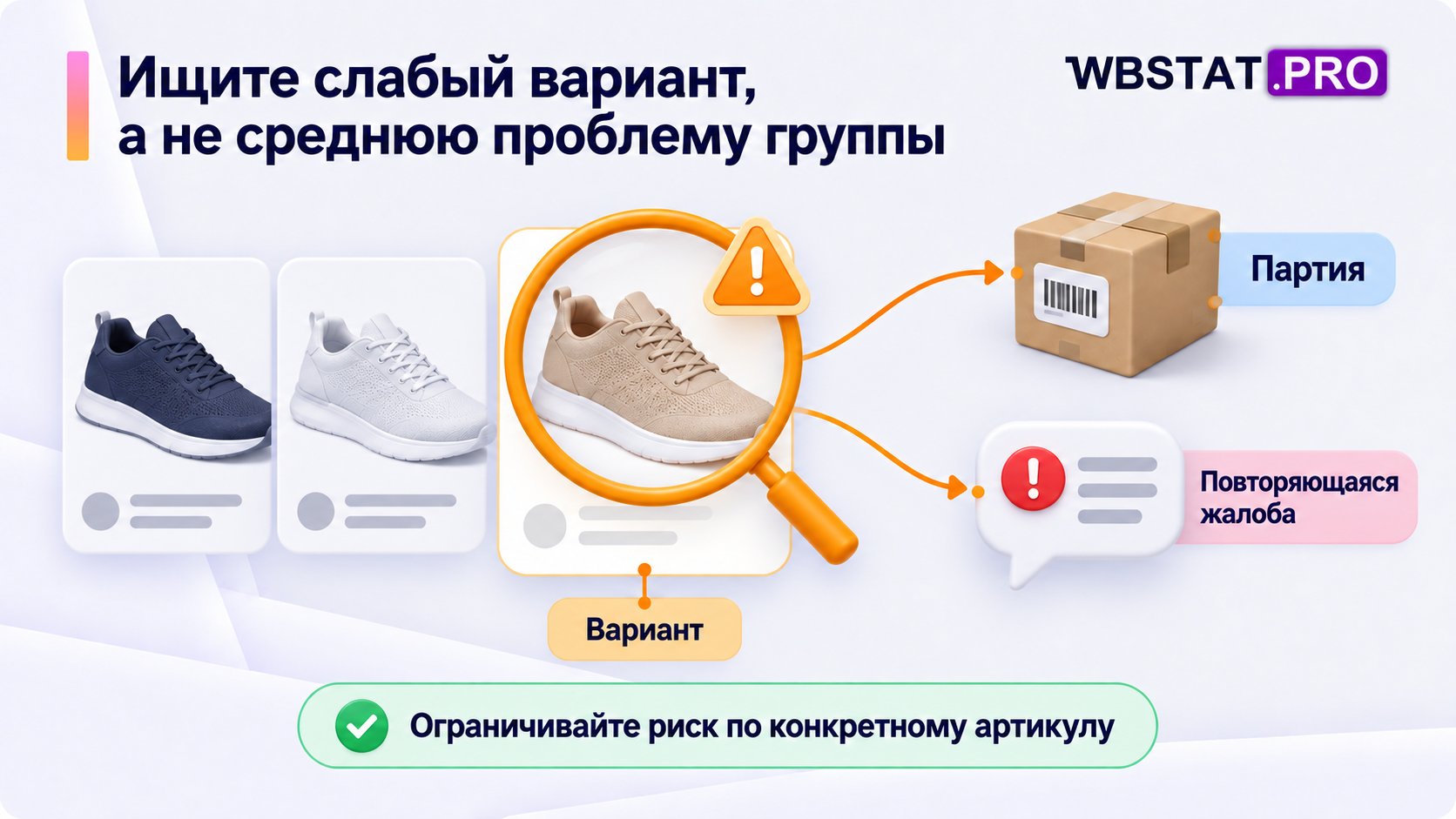 Выбранный проблемный вариант сопоставляется с партией и повторяющейся жалобой.