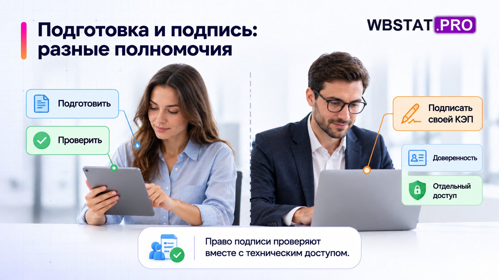 Подготовка и подпись: разные полномочия. Право подписи проверяют вместе с техническим доступом.