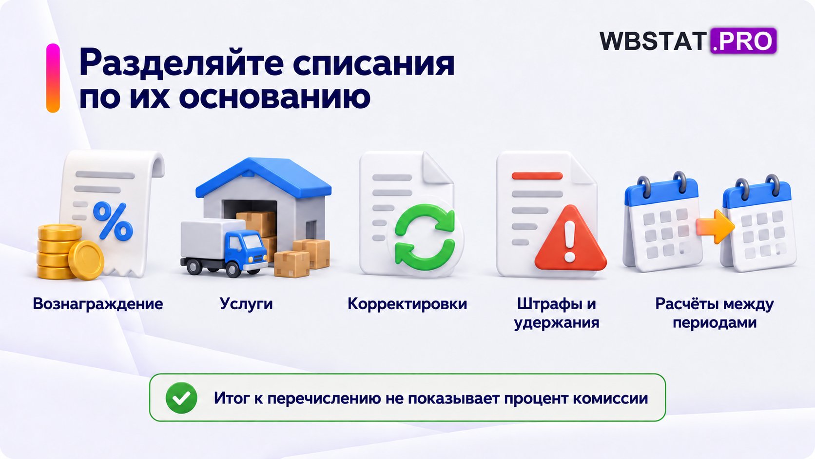 Пять групп списаний: вознаграждение, услуги, корректировки, штрафы и расчёты между периодами.