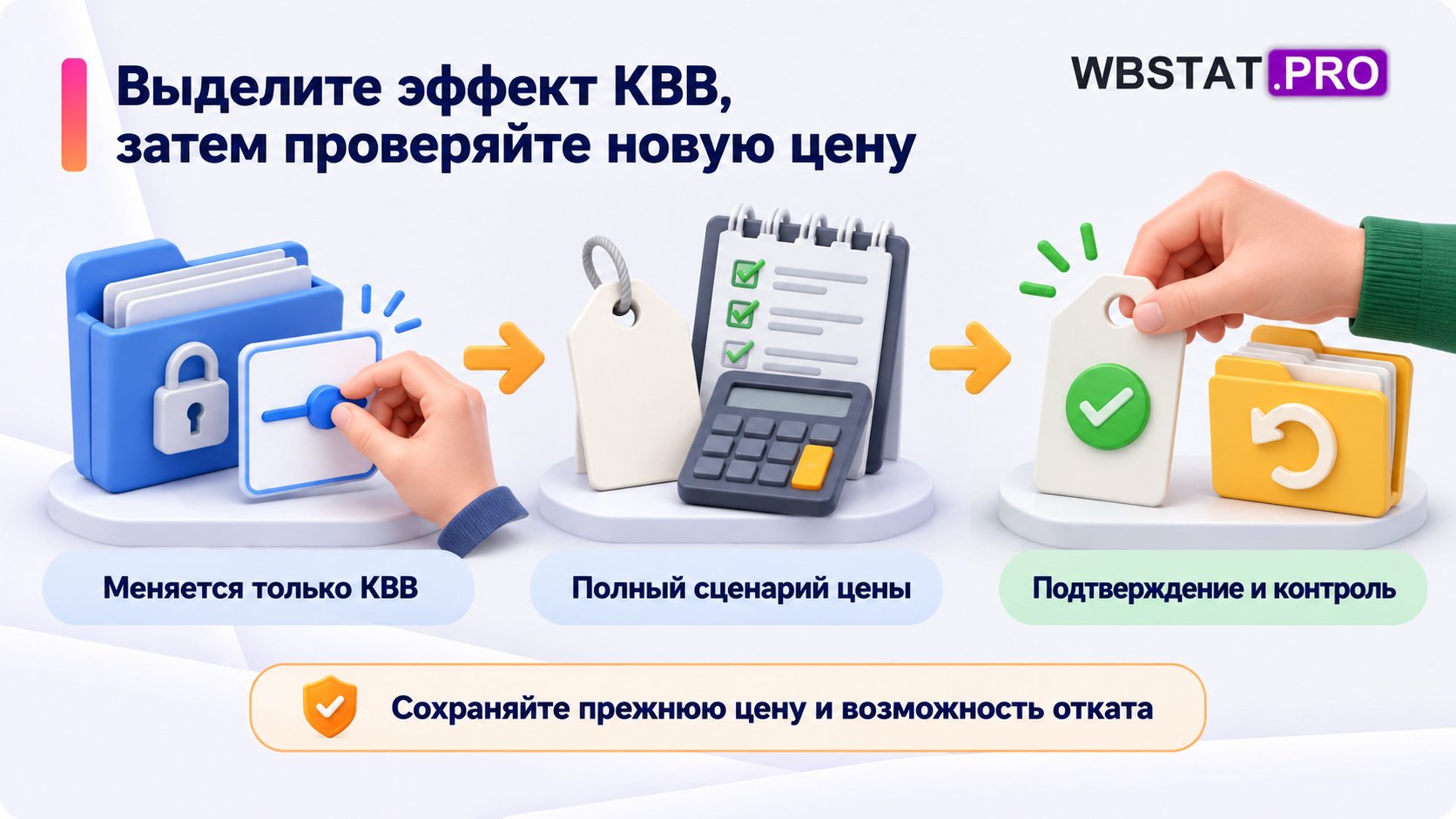 Контролируемое изменение цены после выделения эффекта нового КВВ и проверки полного сценария.