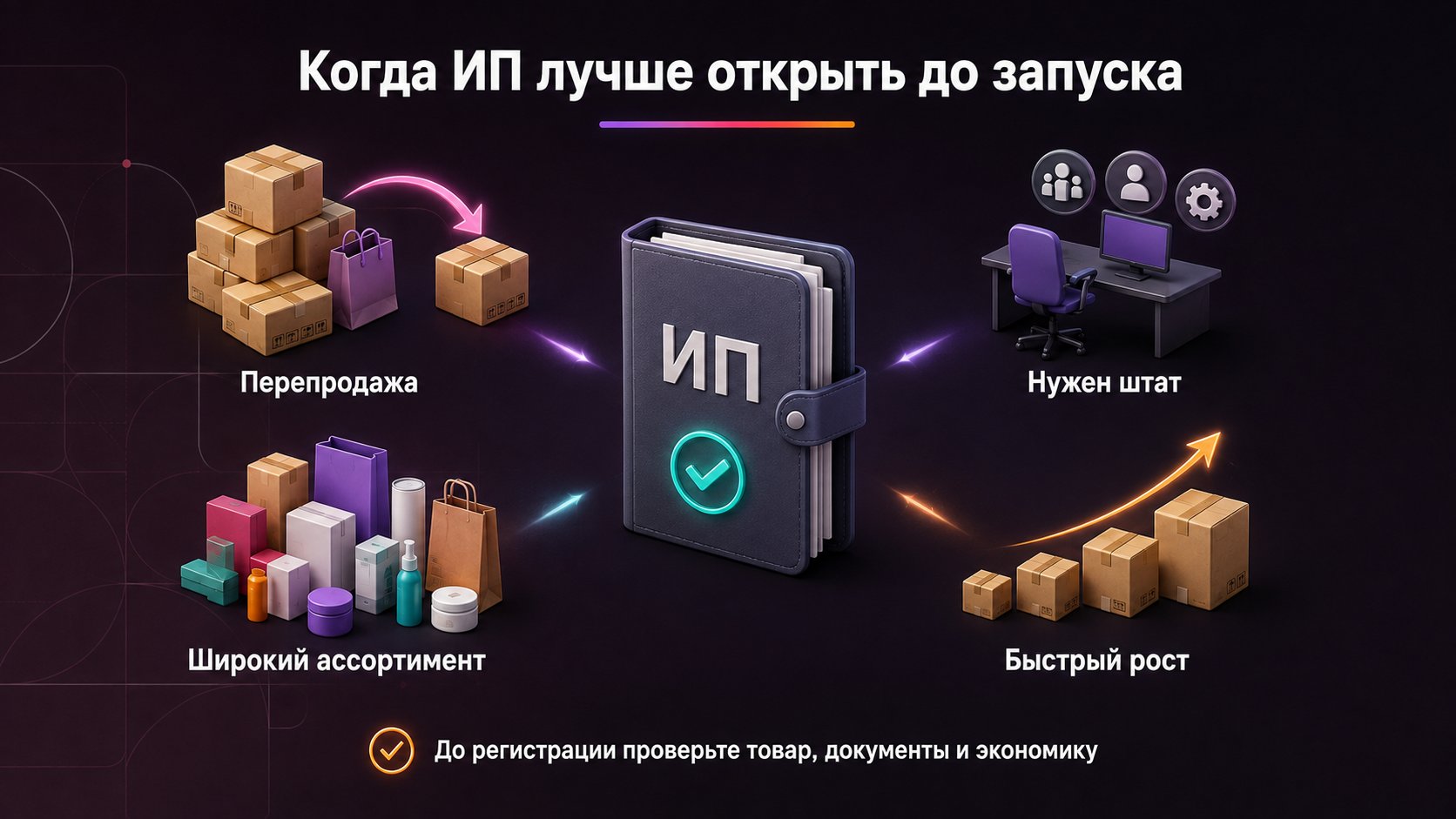 Когда для Wildberries лучше сразу открыть ИП — ИП лучше открыть заранее при перепродаже, найме сотрудников, широком ассортименте или быстром росте за пределы НПД.