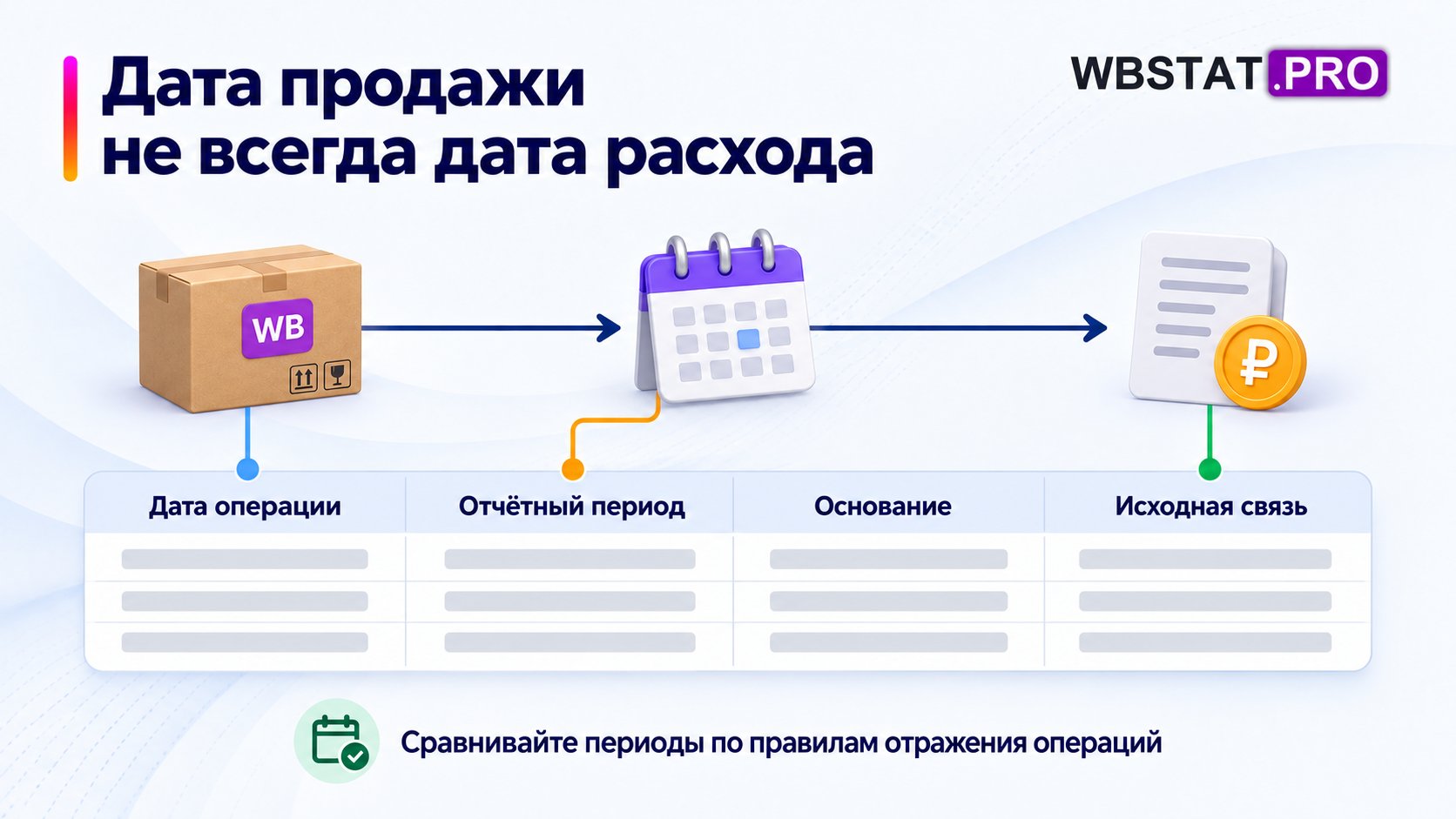 Даты и период собираются в рабочем реестре без ложного совпадения.