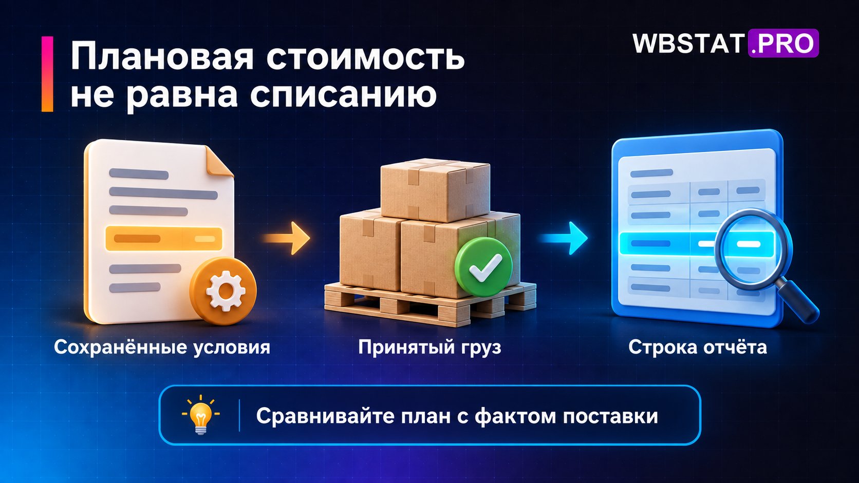 Сохранённые условия сопоставляются с принятым грузом и строкой отчёта.