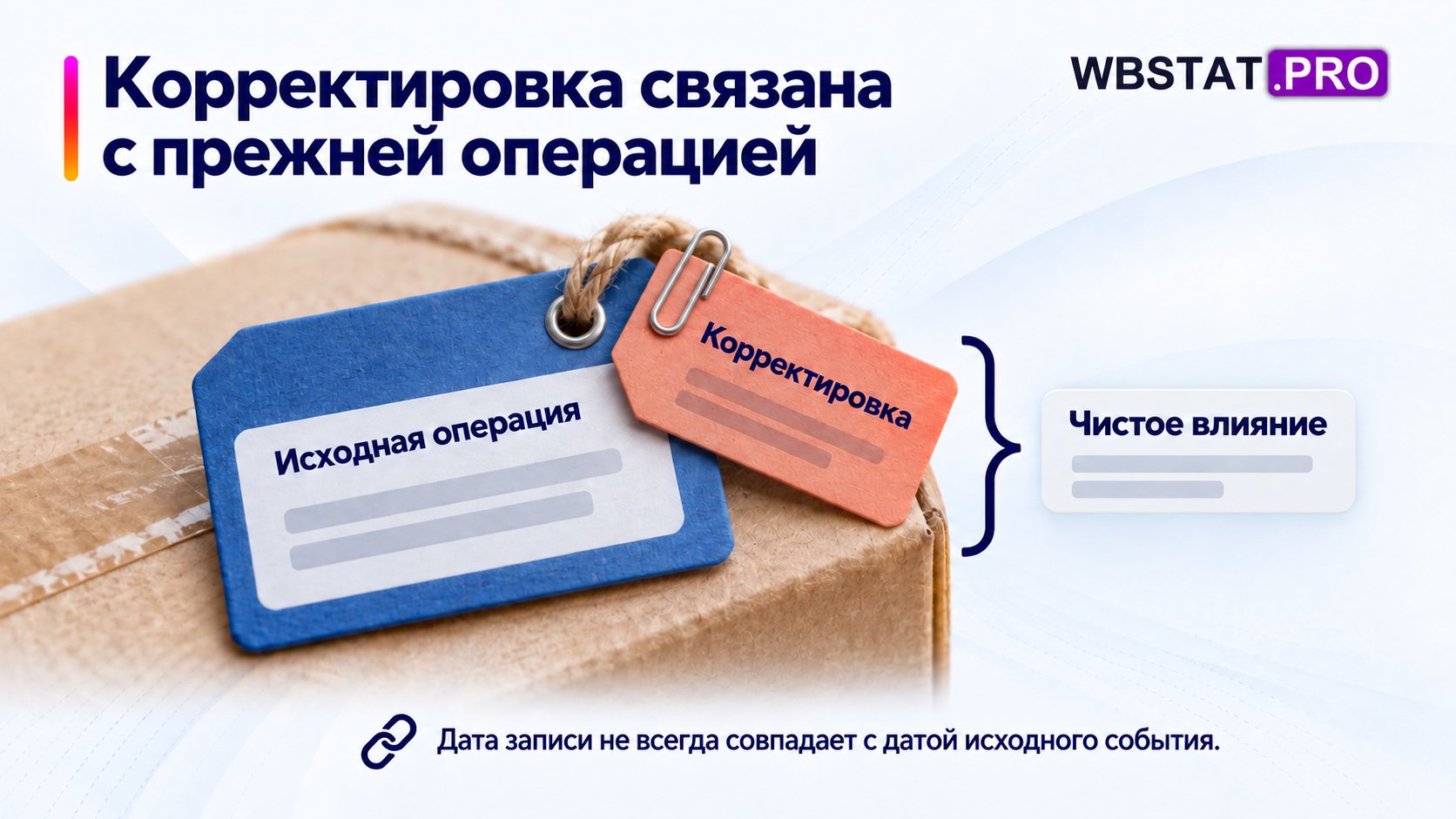 Перерасчёт отдельным событием связан с прежней операцией; важен чистый эффект пары.