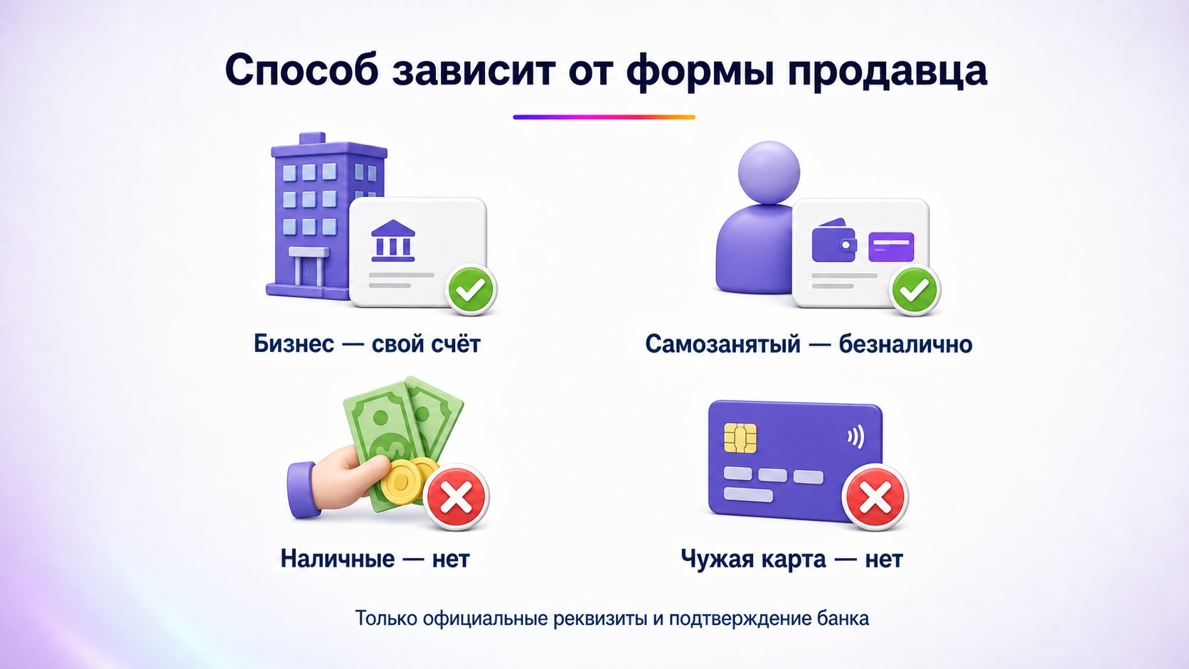 Можно ли оплатить лицензионный платёж картой или наличными — Бизнес платит со своего расчётного счёта, самозанятый — доступным ему безналичным способом; наличные и чужие карты не подходят.