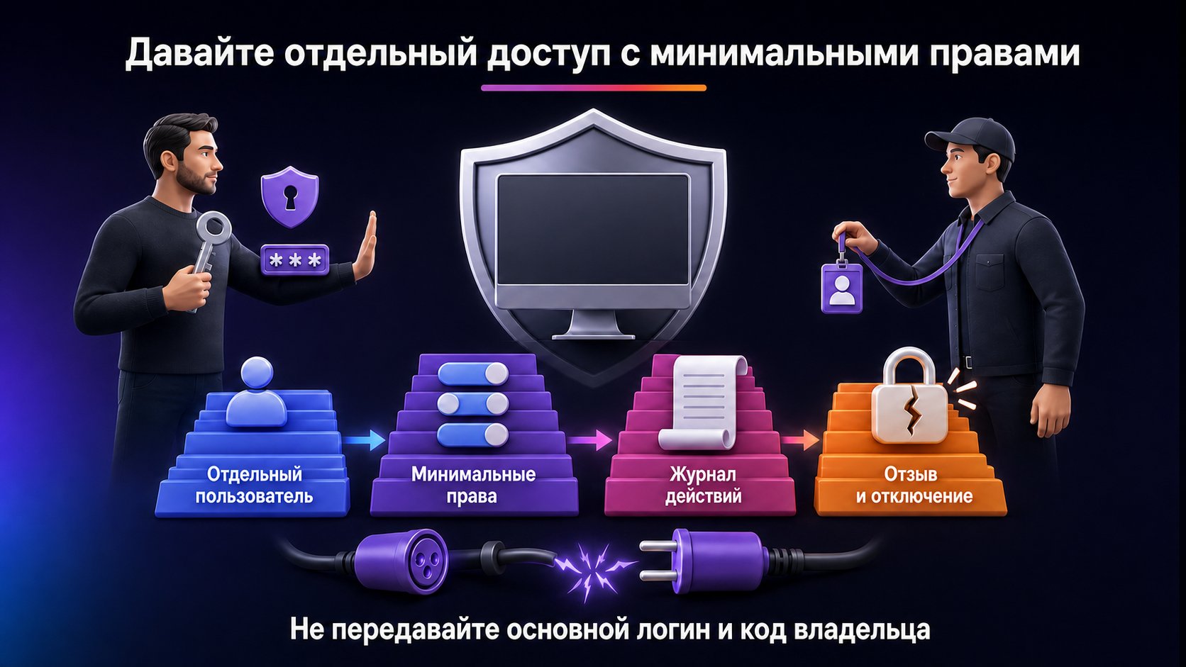 Как безопасно дать фулфилменту доступ к кабинету Wildberries — Отдельная учётная запись, минимальные права, журнал действий и быстрое отключение защищают кабинет владельца.