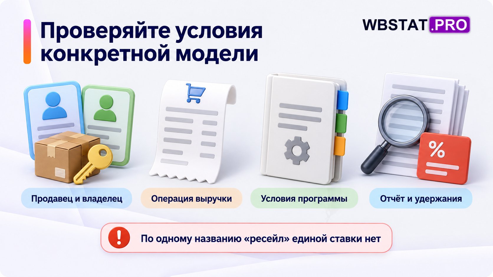 Продавец, владелец, операция выручки, условия программы и отчёт определяют проверку особой модели.