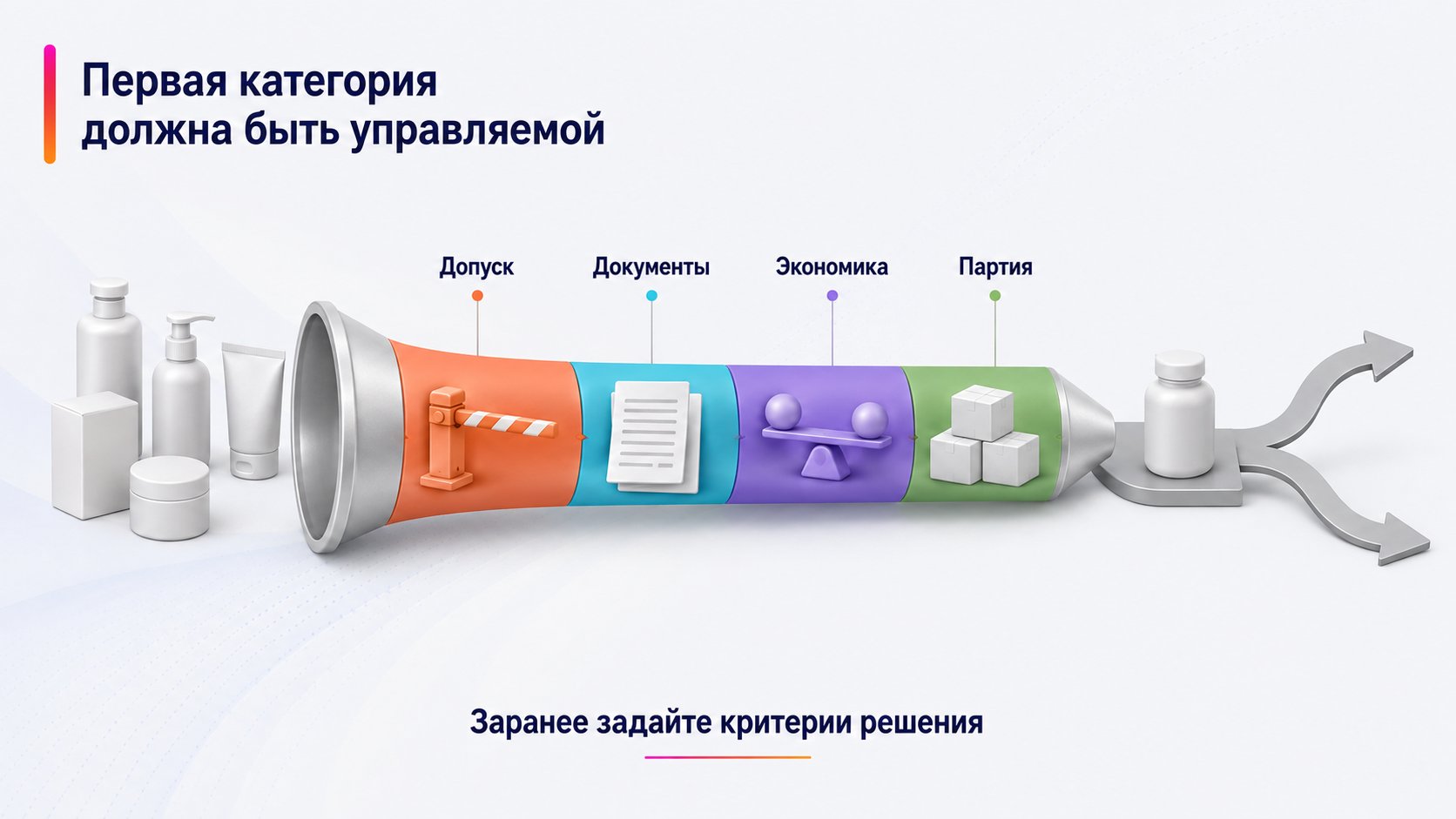 Как выбрать категорию для первого запуска — Первая категория должна быть управляемой; Допуск — Документы — Экономика — Партия