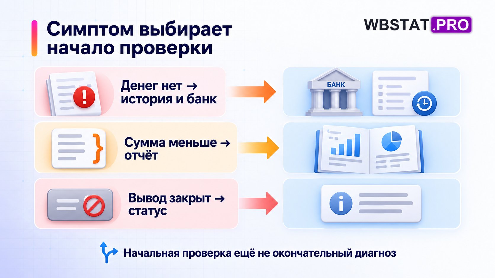 симптом задаёт источник, не диагноз