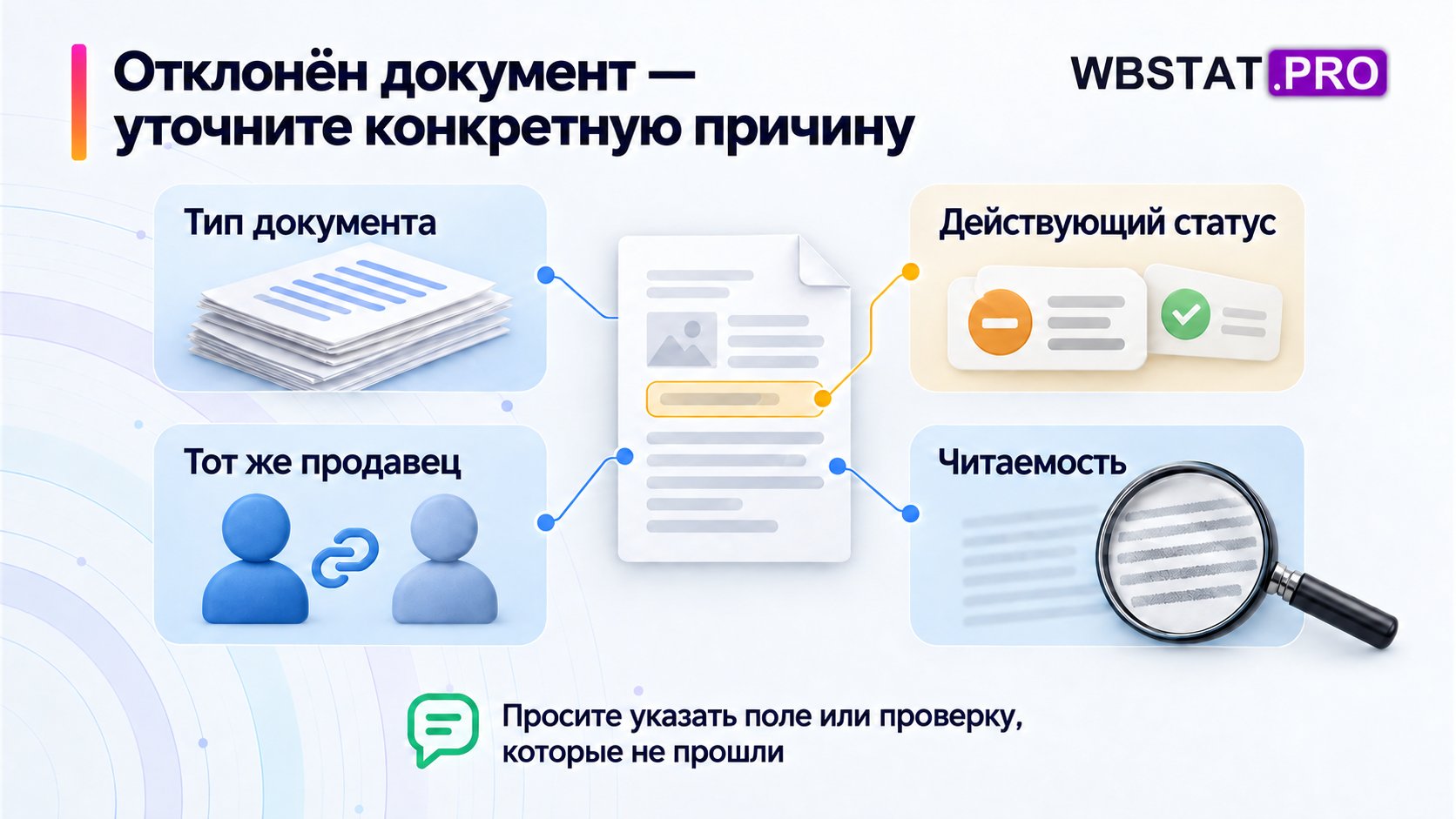 Четыре признака документа проверяются раздельно до адресного вопроса поддержке.