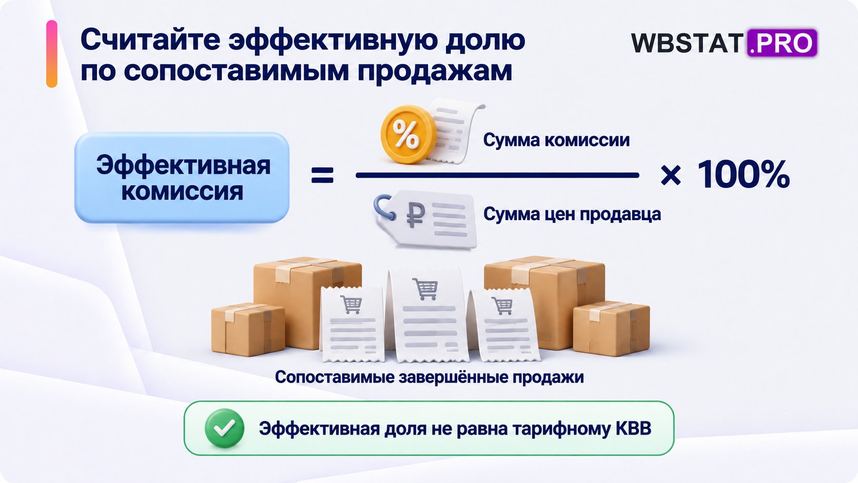 Эффективная комиссия: сумма комиссии делится на сумму цен продавца по сопоставимым завершённым продажам и умножается на100%.