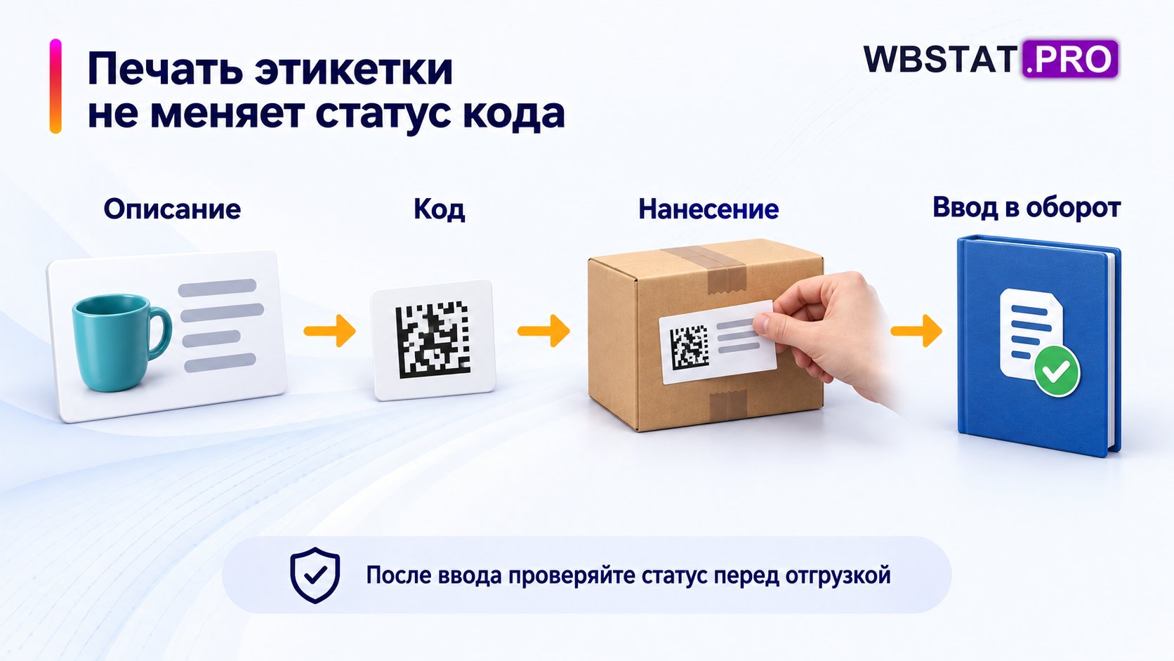 жизненный цикл до отгрузки