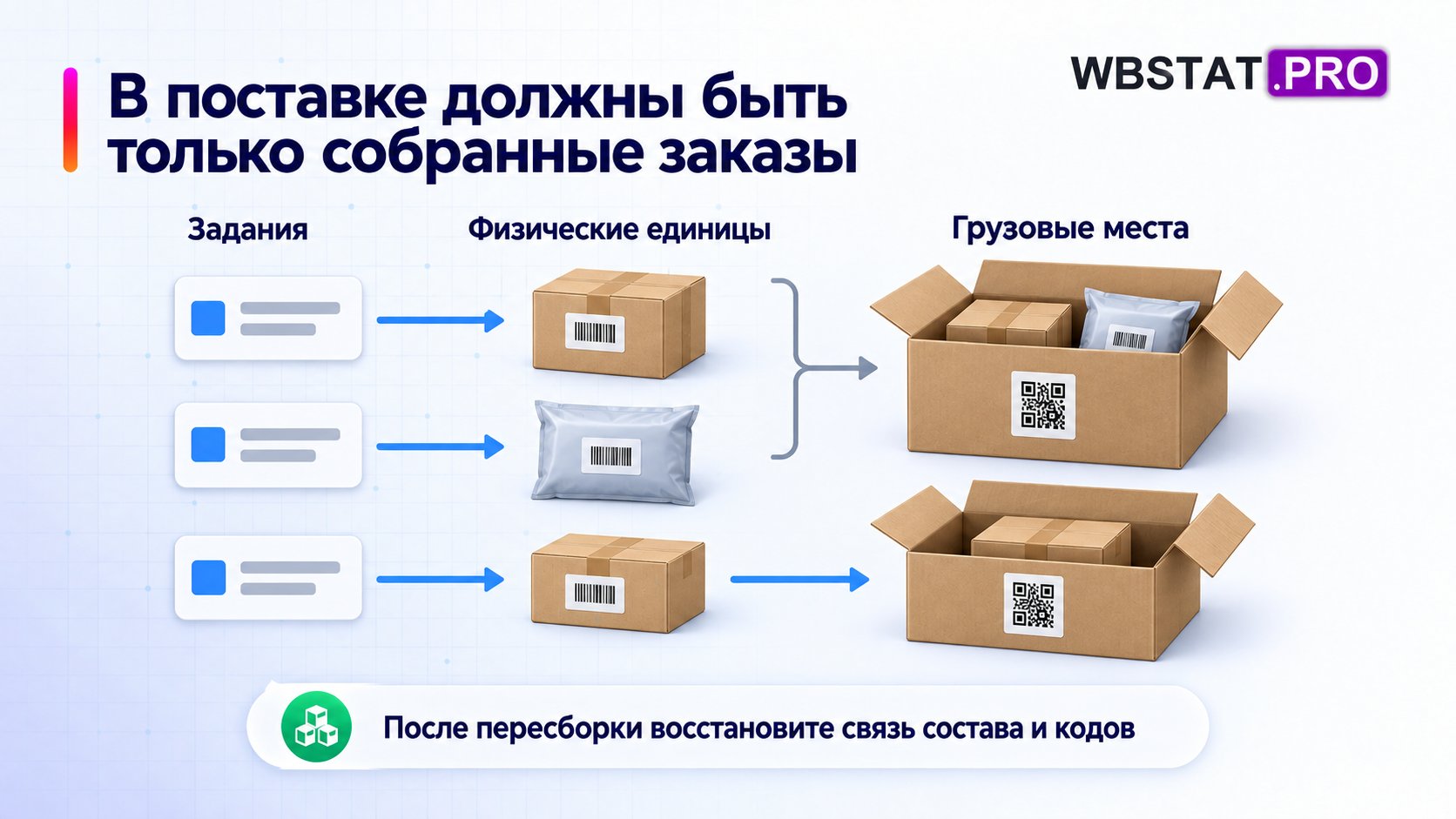Три задания сопоставлены трём единицам, распределённым по двум грузовым местам