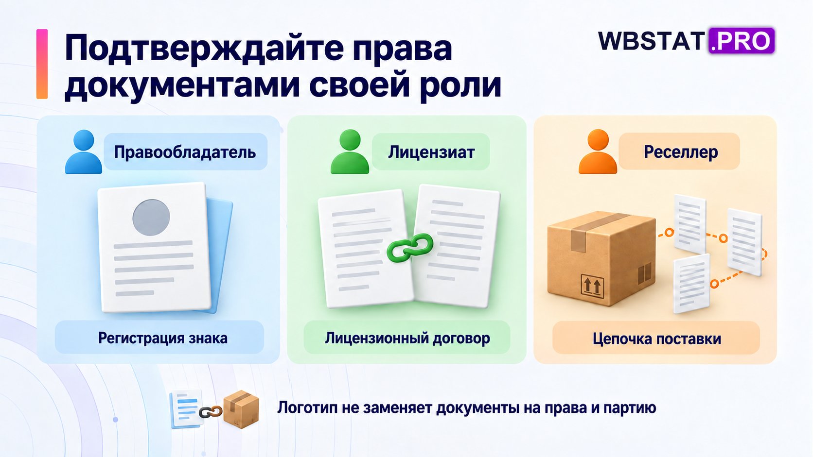 Три роли продавца сопоставлены с регистрацией знака, лицензией или цепочкой поставки.