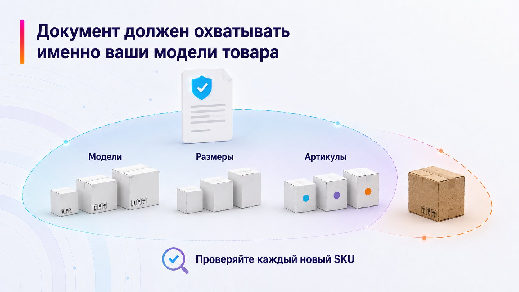 Должны ли все модели, размеры и артикулы входить в один документ — Документ должен охватывать именно ваши модели товара