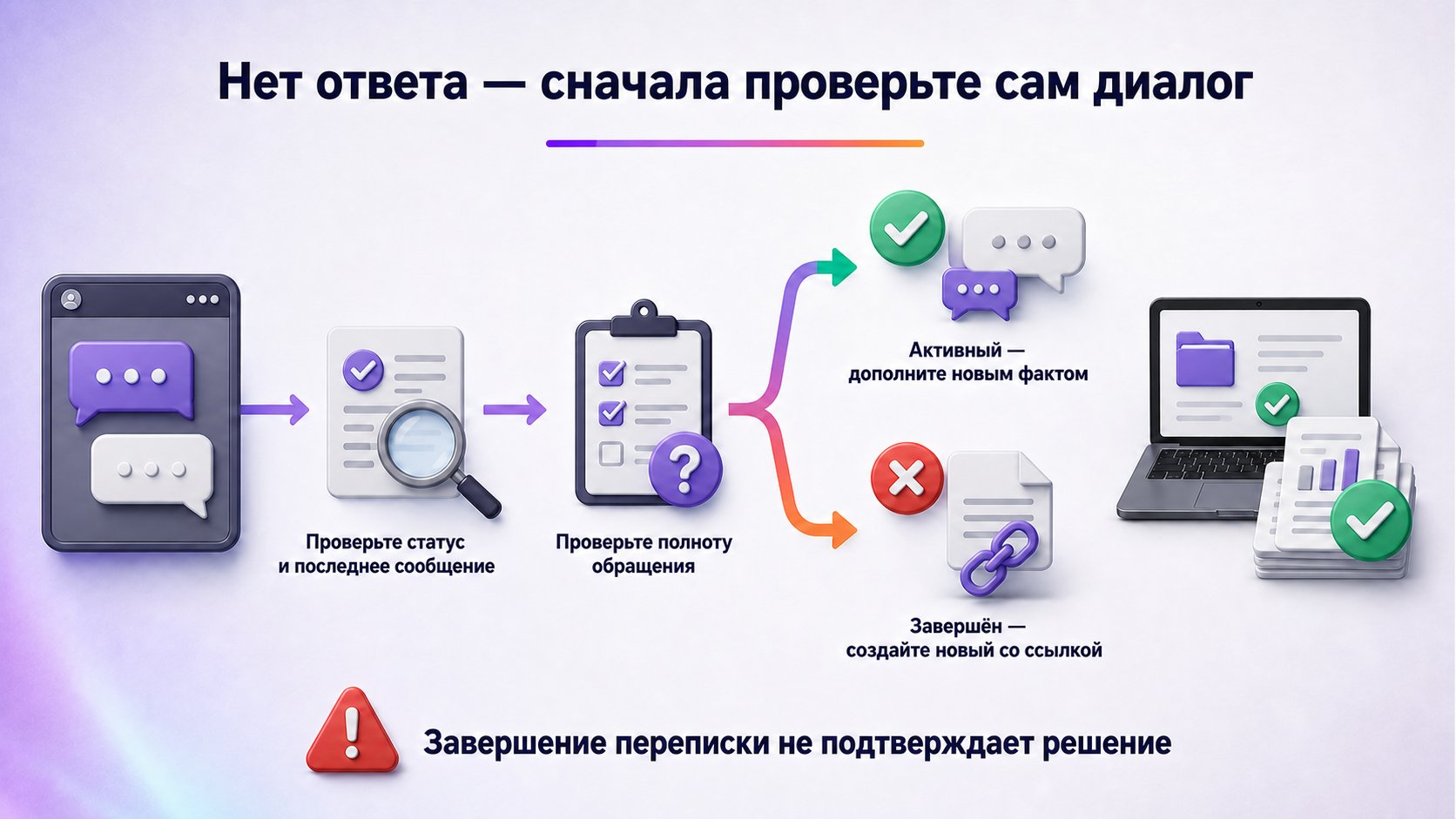 Что делать, если поддержка Wildberries не отвечает — Проверьте статус и полноту данных; активный диалог дополняйте, завершённый без решения — эскалируйте новым запросом со ссылкой.