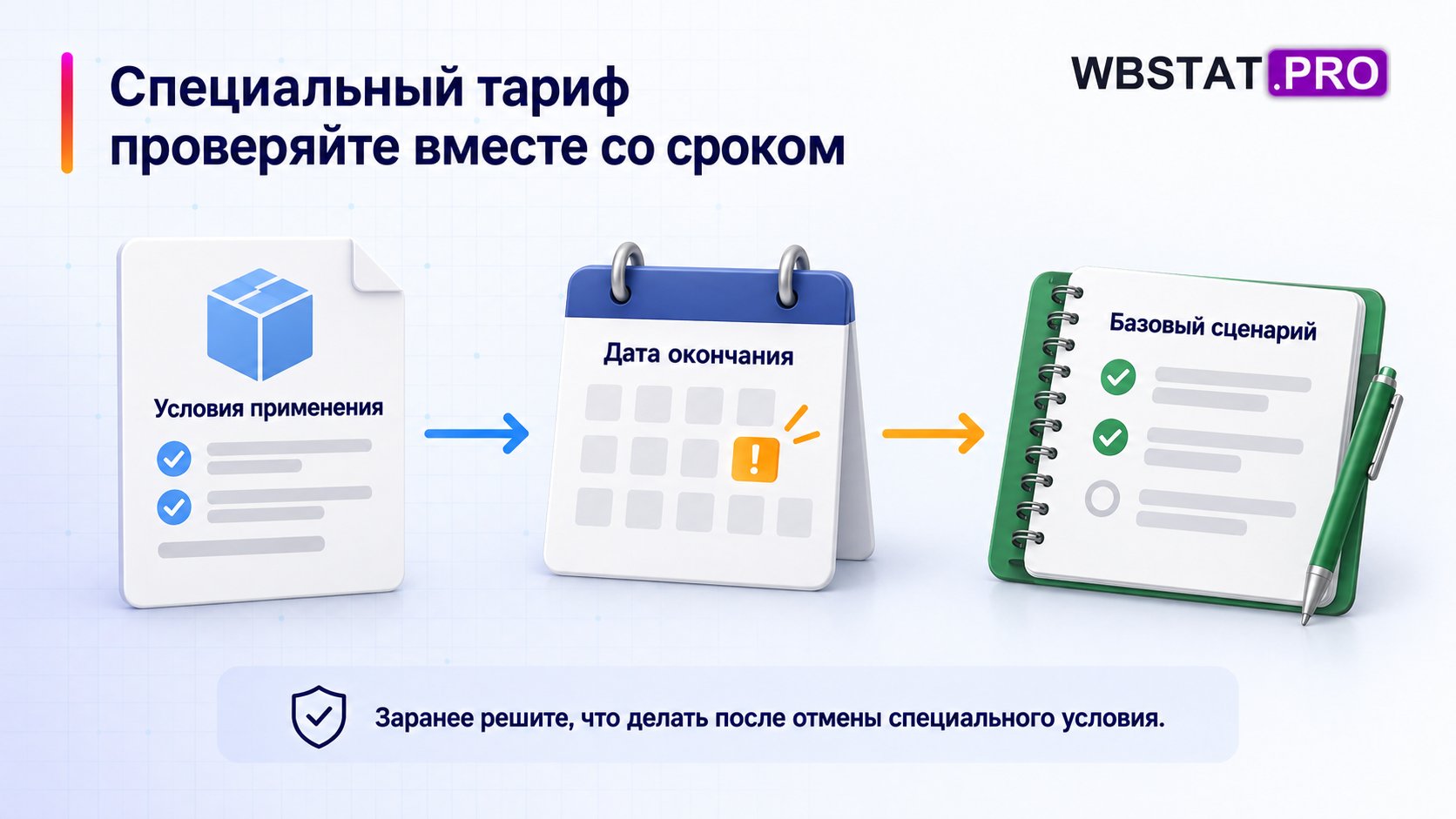Проверка условий специального тарифа, даты окончания и базового сценария после неё.