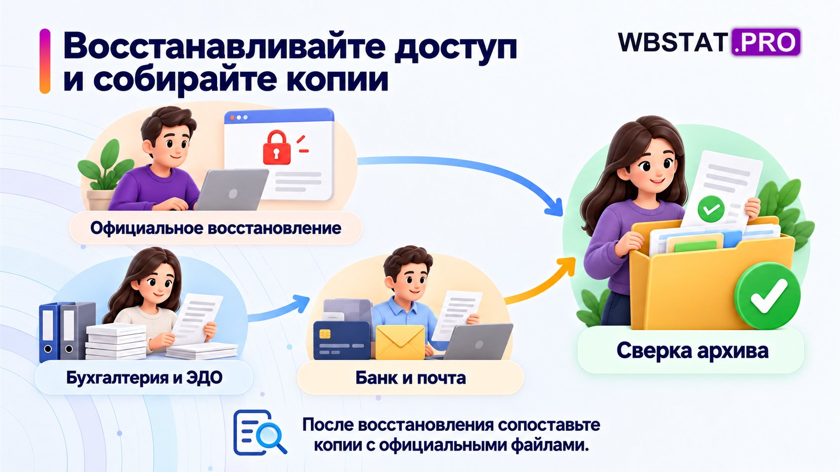 Восстановление доступа и сбор копий сходятся в сверке договорного архива.