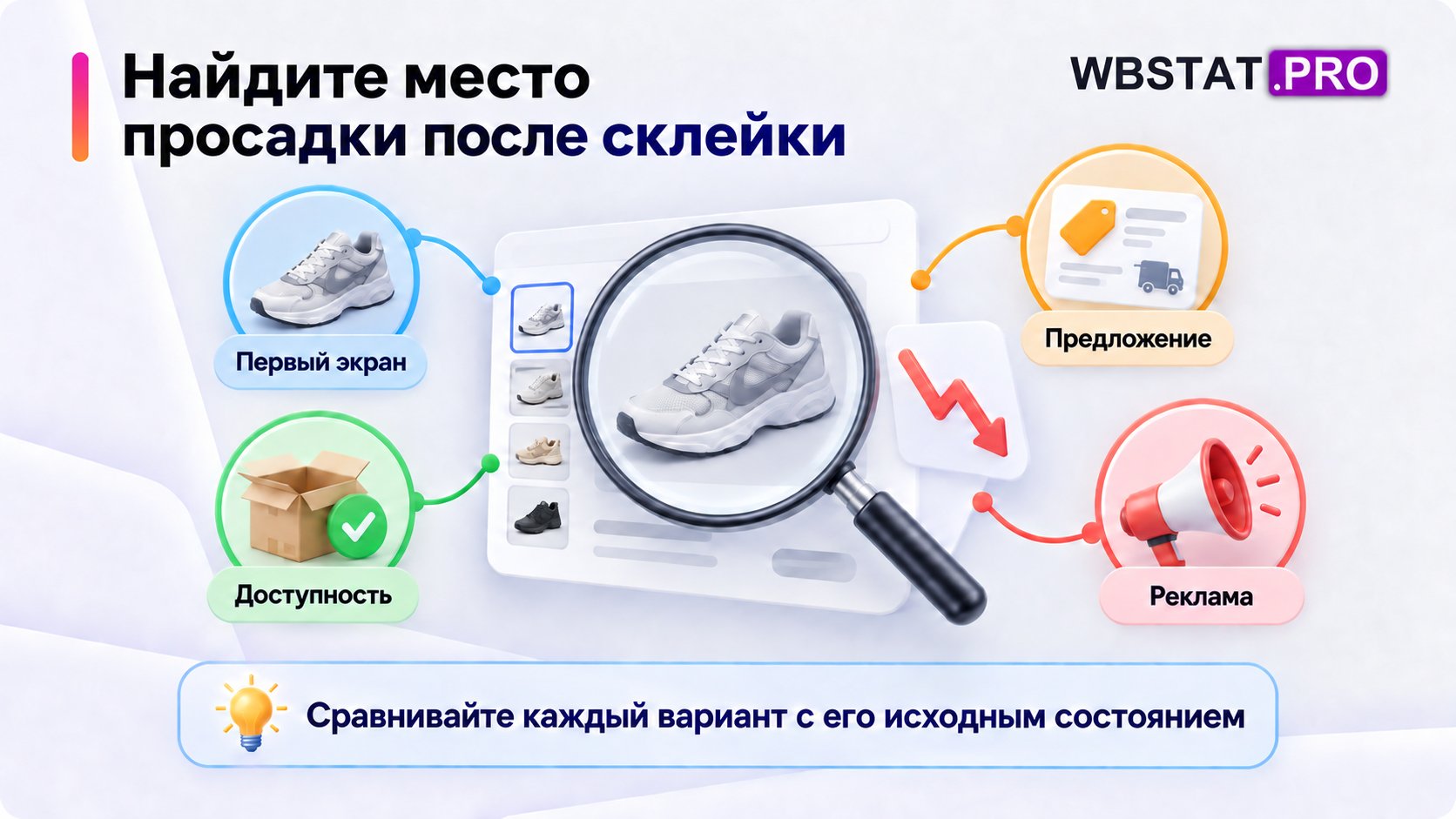 Первый экран, доступность, предложение и реклама проверяются при просадке конкретного варианта.