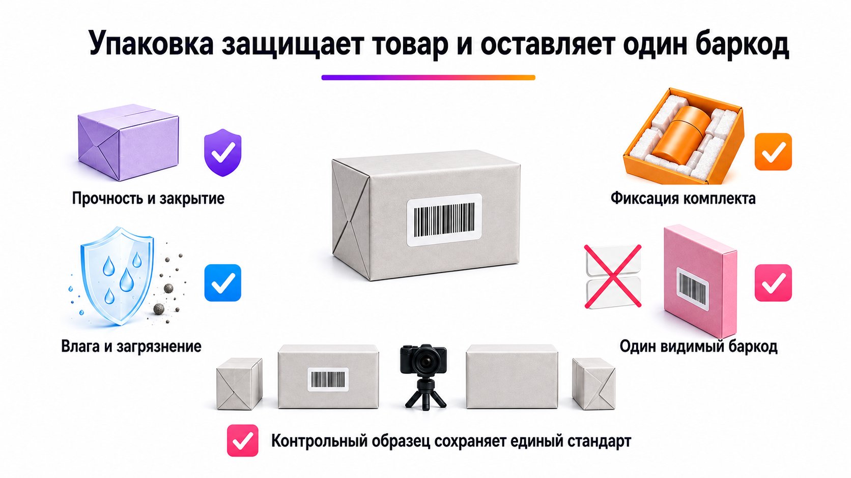 Как подготовить индивидуальную упаковку товара — Проверьте прочность, закрытие, защиту от влаги, фиксацию комплекта и оставьте видимым только один правильный баркод.