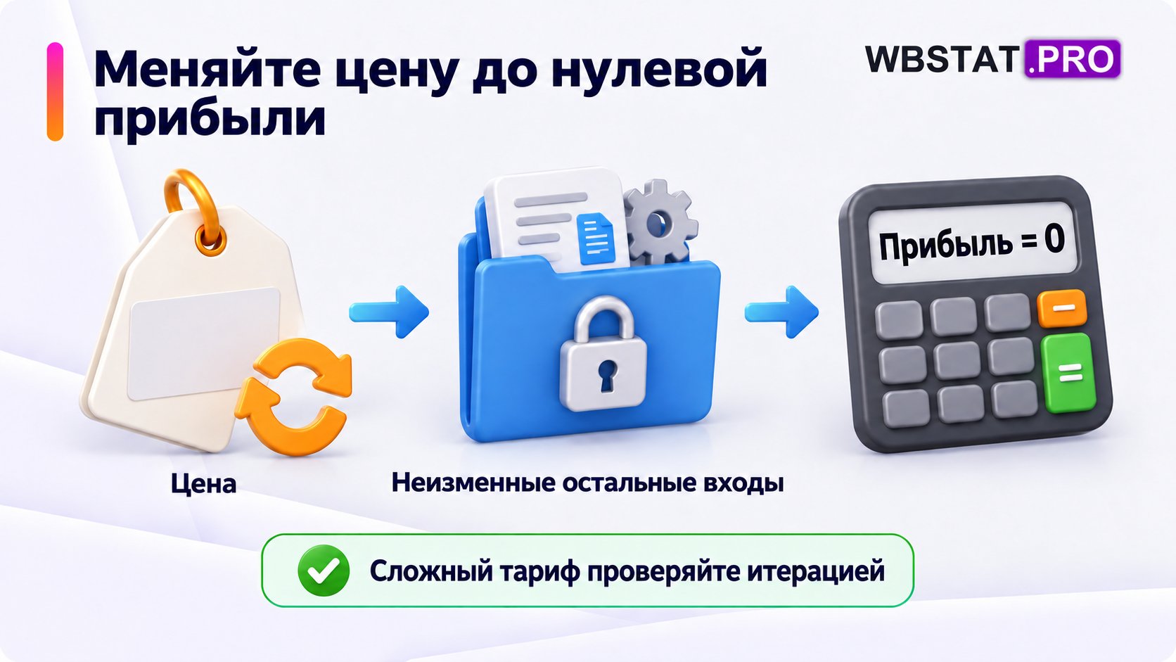 Поиск цены безубыточности изменением цены при неизменных прочих входах.