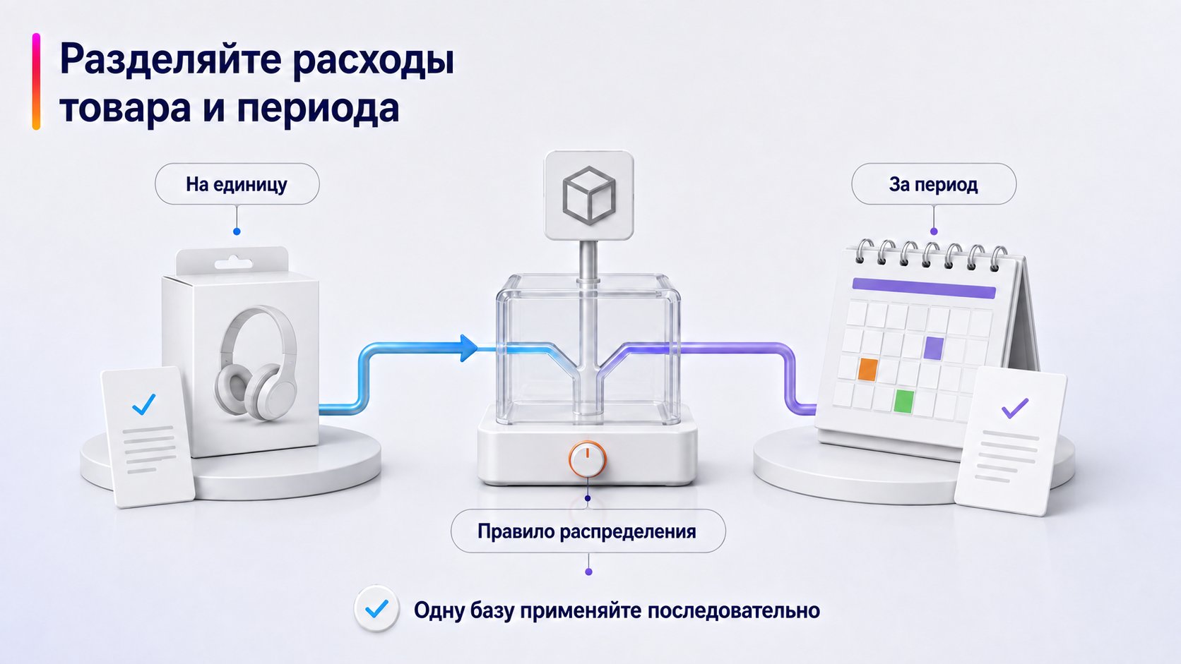 Какие расходы учитывать продавцу Wildberries — Разделяйте расходы товара и периода; На единицу — За период — Правило распределения